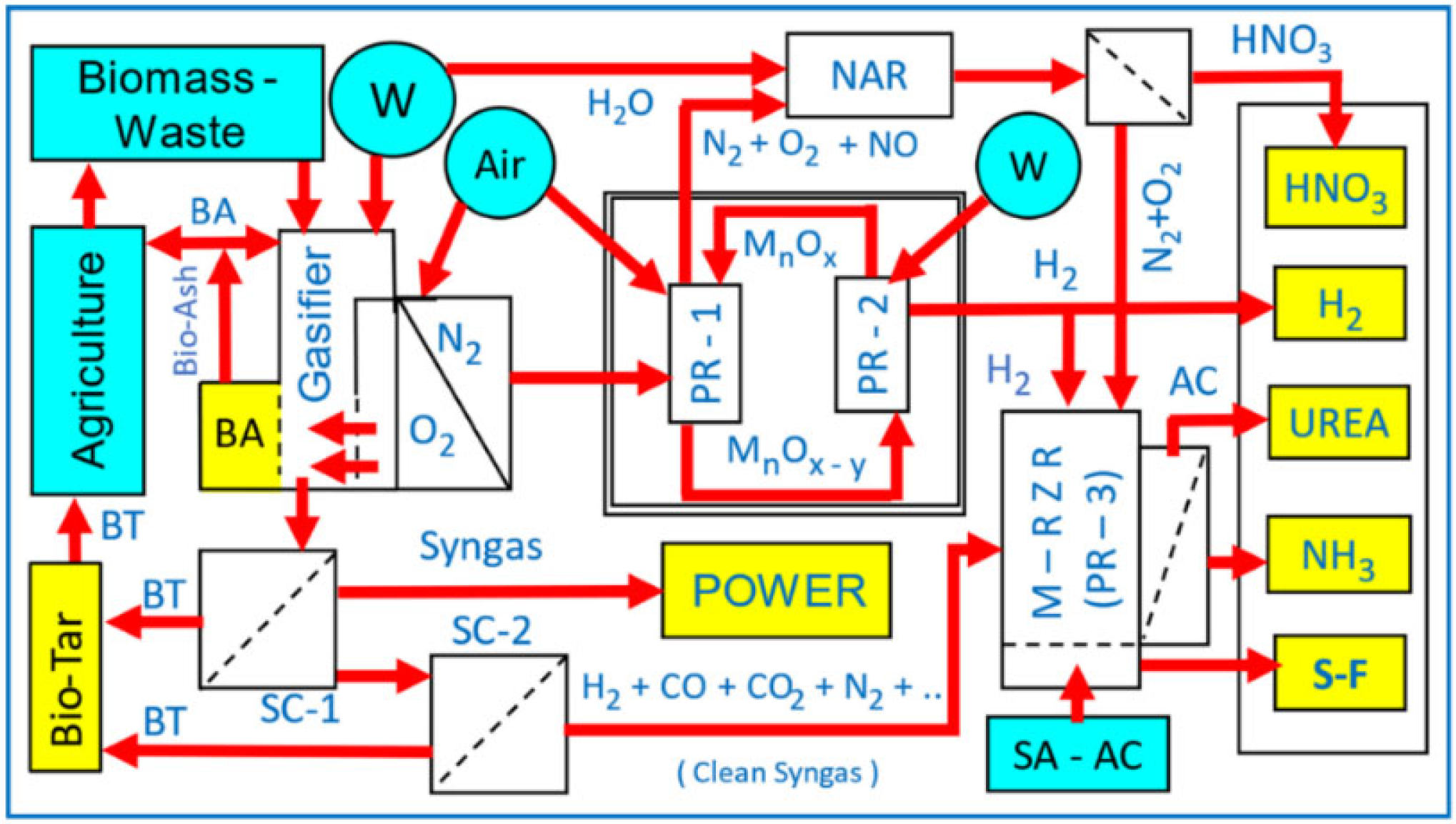 Catalysts 15 00105 g029 Catalysts 15 00105 g029