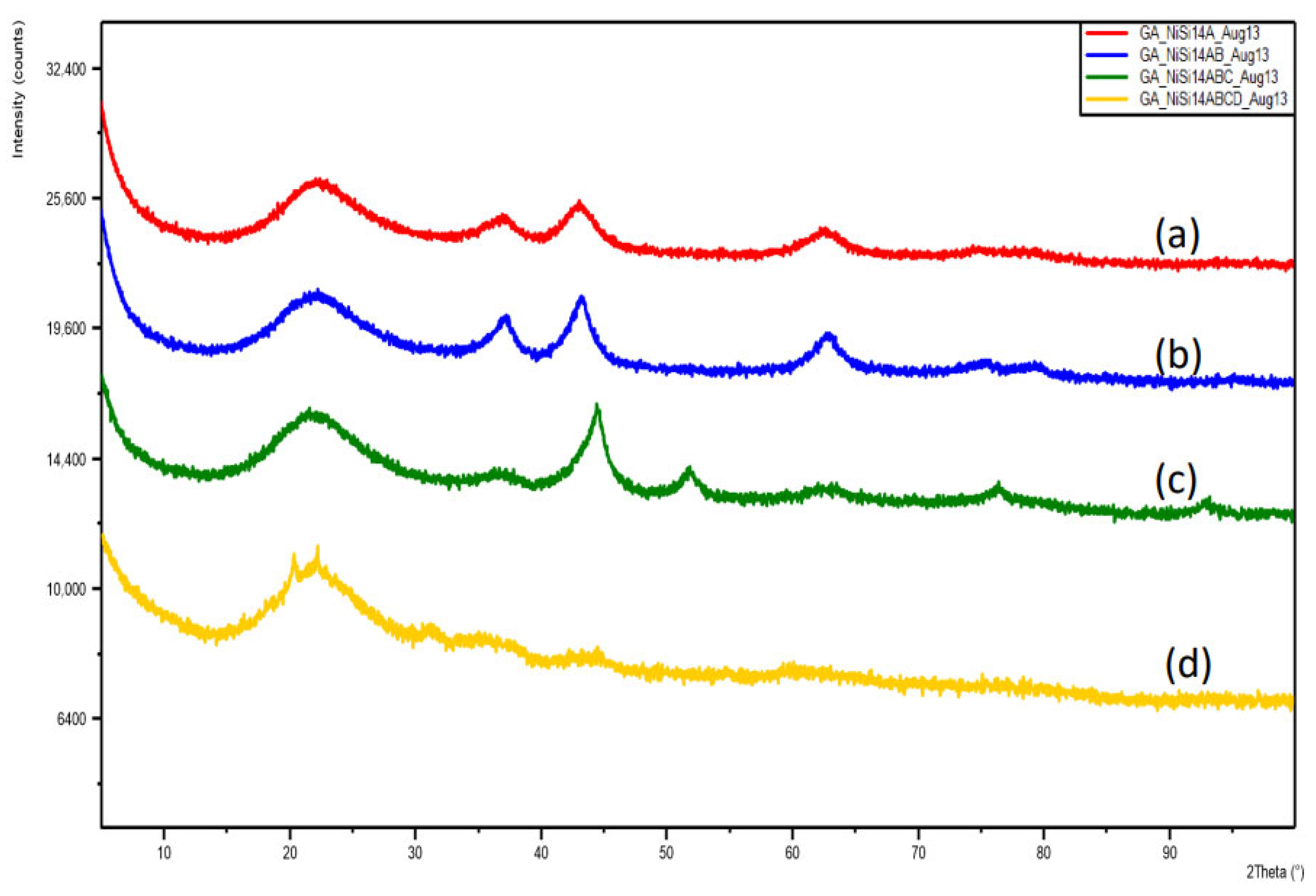 Catalysts 15 00105 g032 Catalysts 15 00105 g032