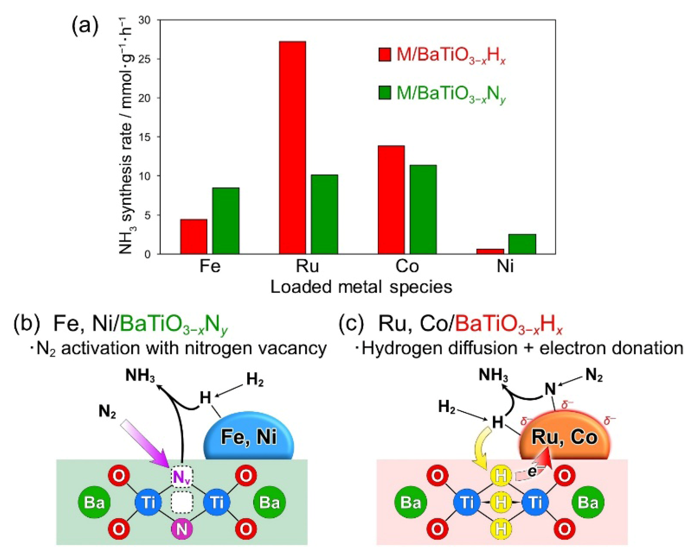 Catalysts 15 00105 g035 Catalysts 15 00105 g035