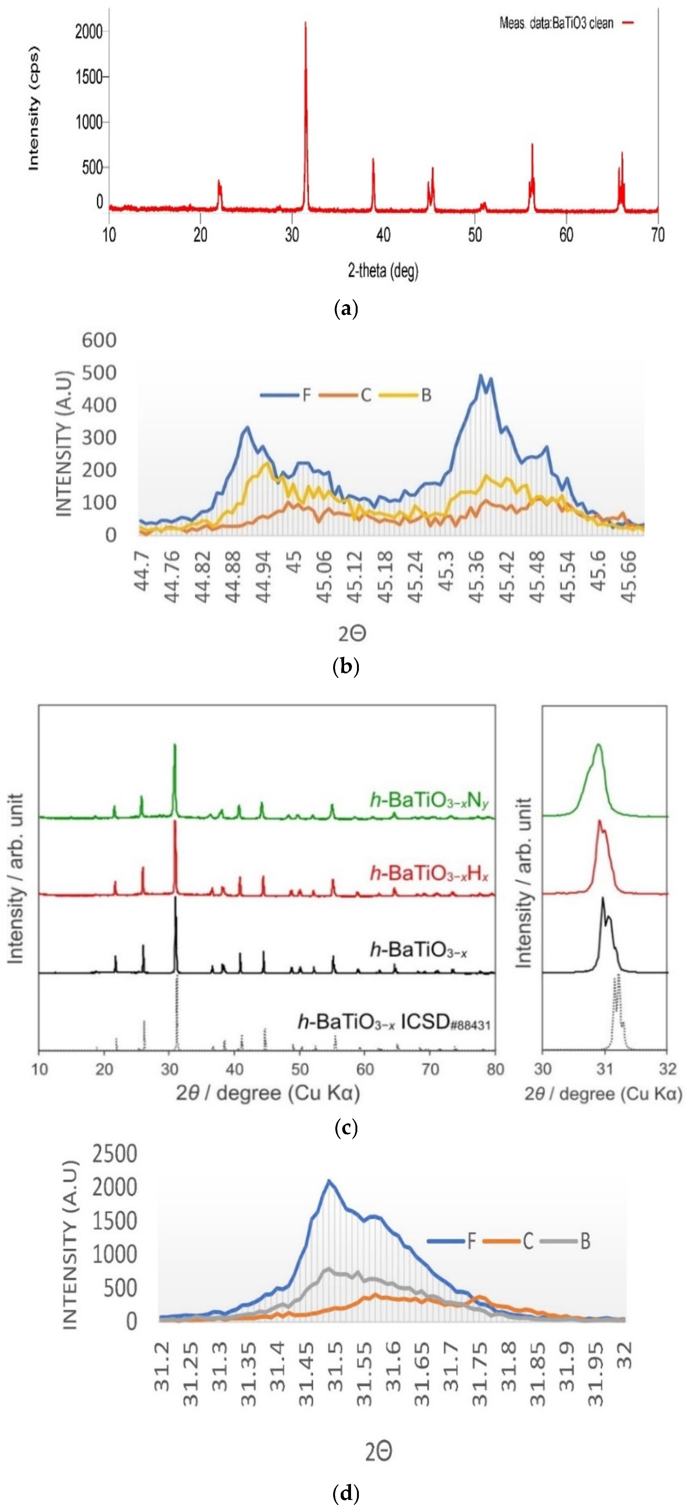 Catalysts 15 00105 g036a Catalysts 15 00105 g036a