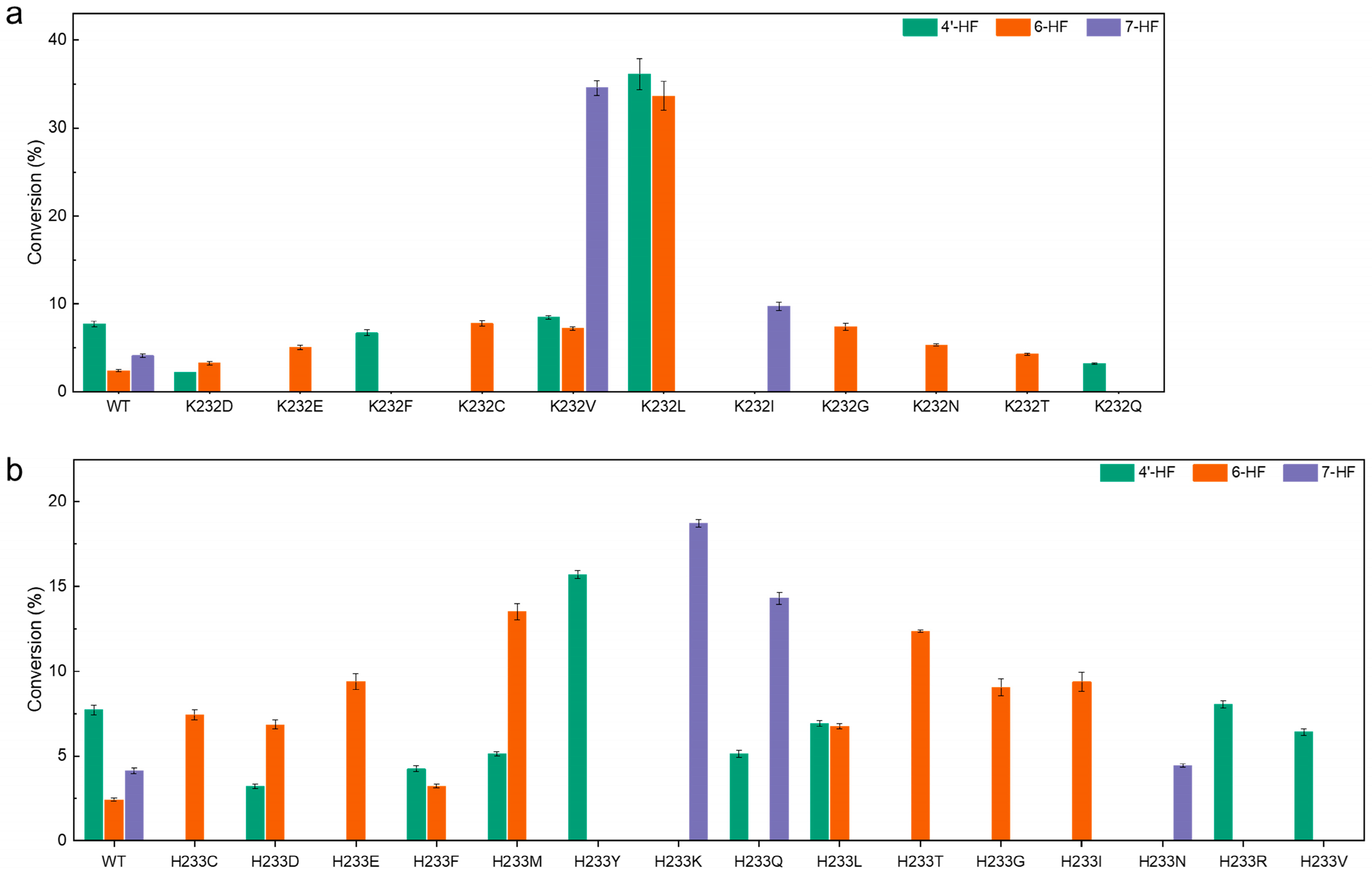 Catalysts 15 00120 g002