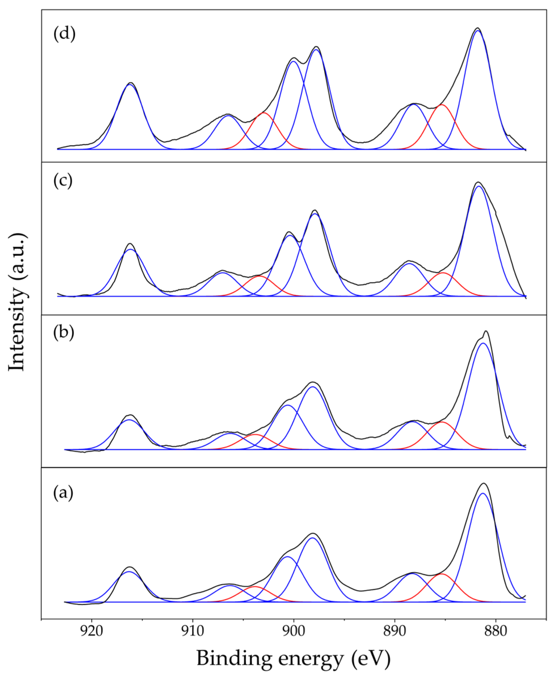 Catalysts 15 00131 g002