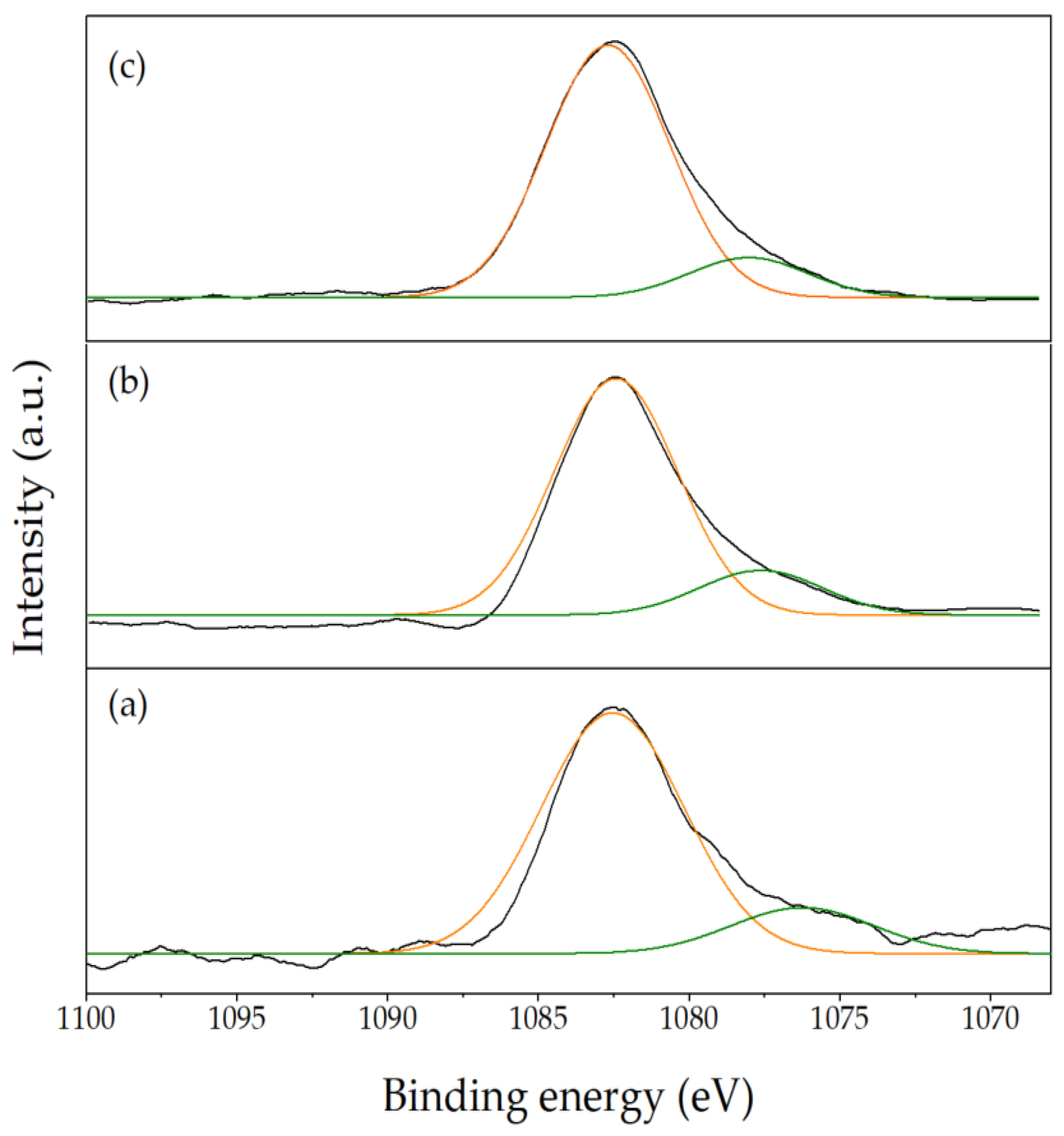 Catalysts 15 00131 g003