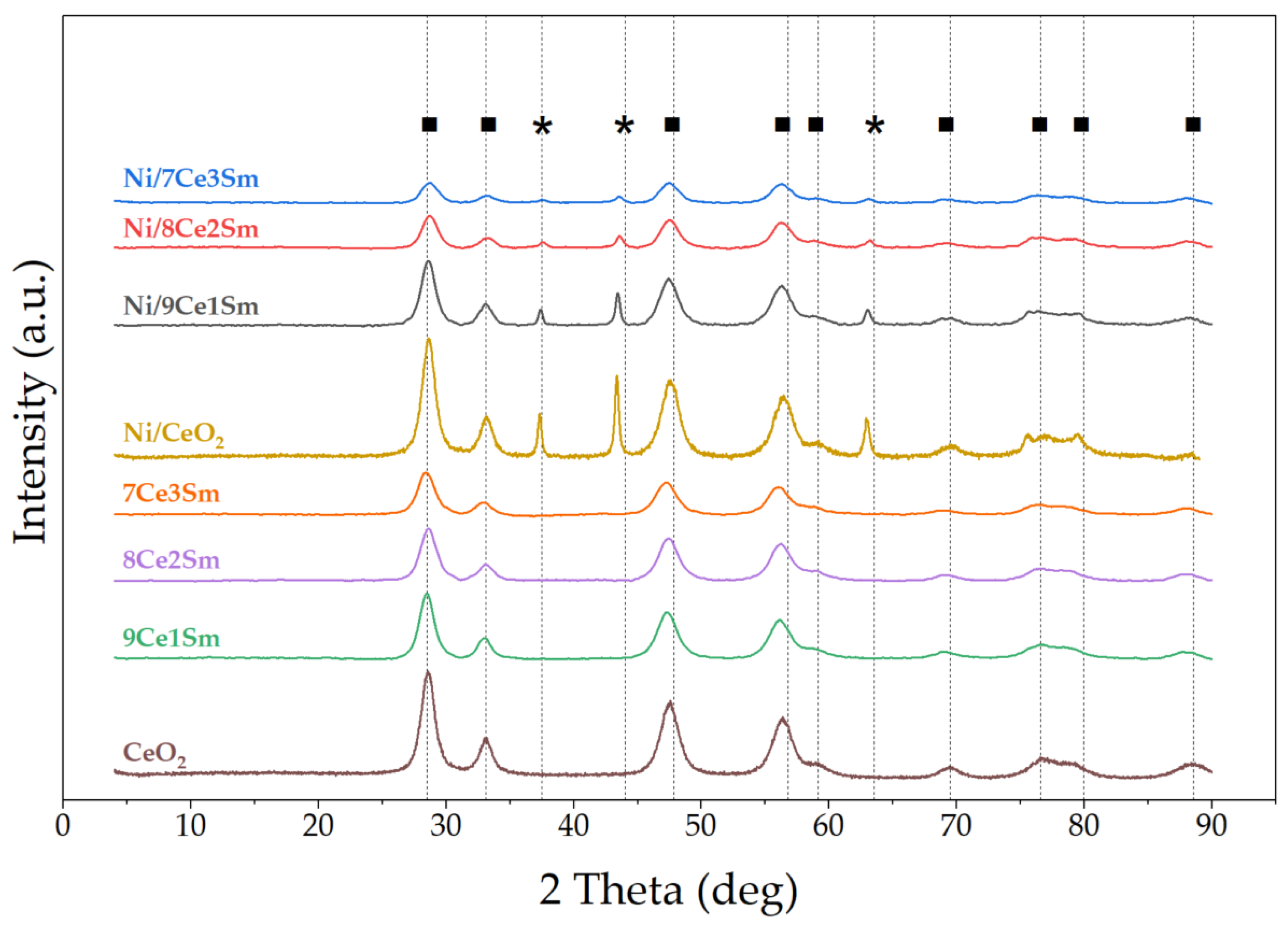 Catalysts 15 00131 g005