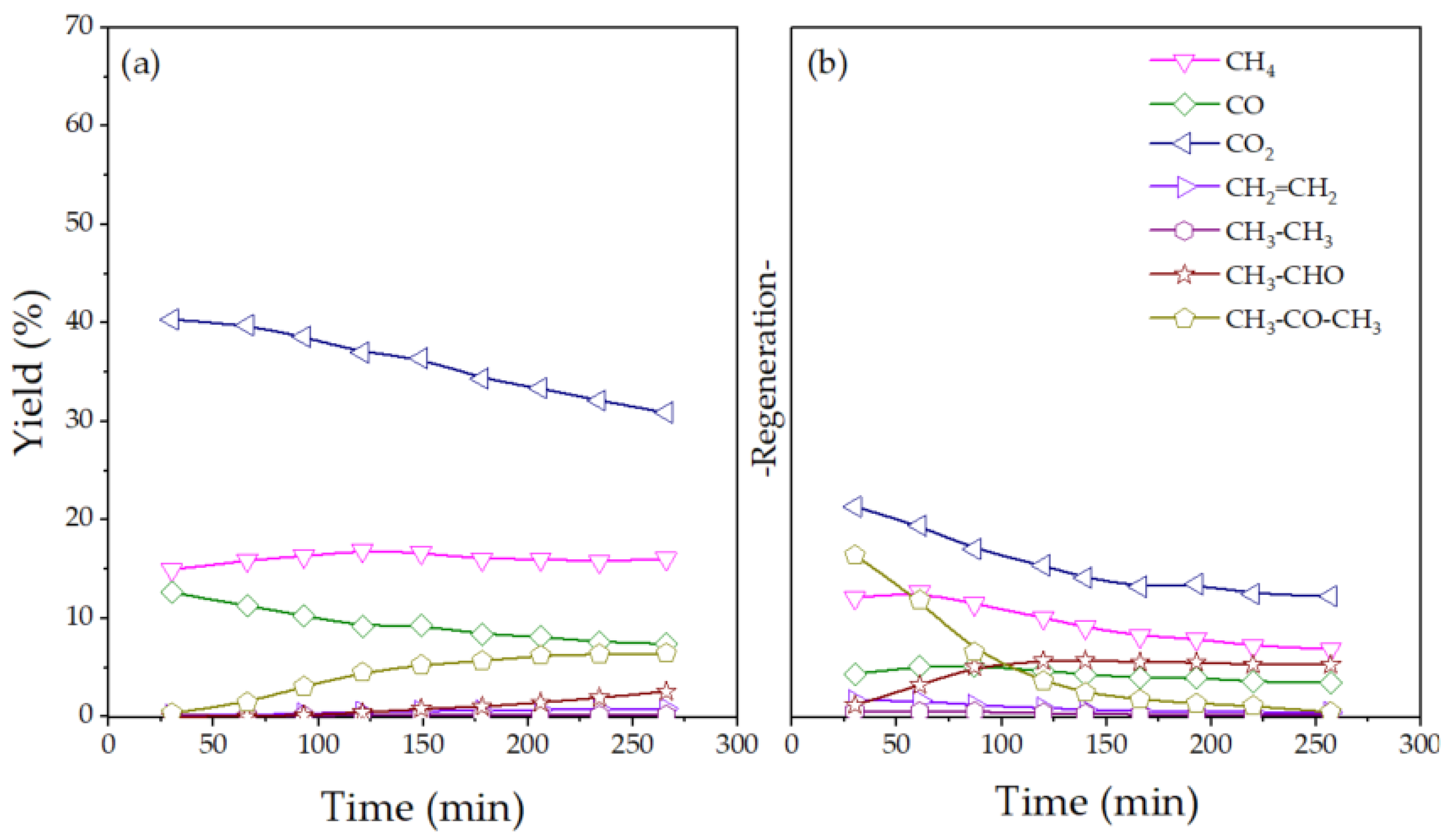 Catalysts 15 00131 g009