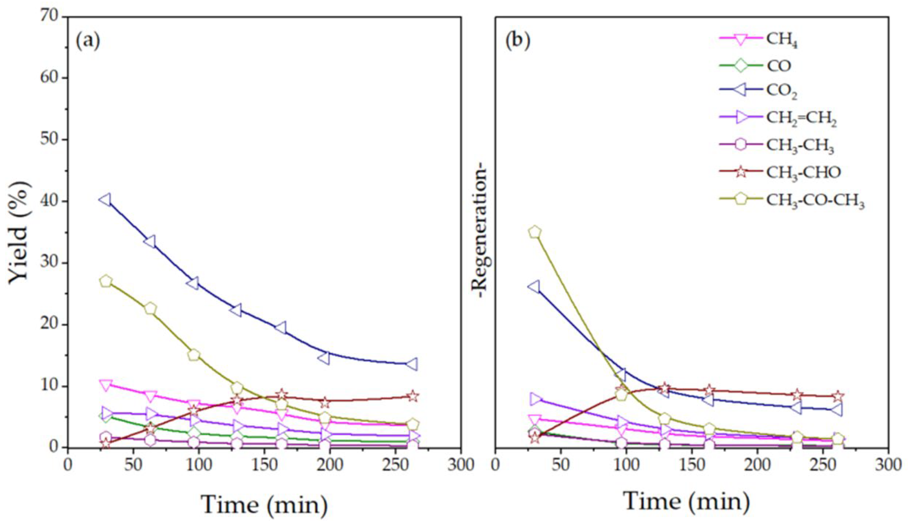Catalysts 15 00131 g010