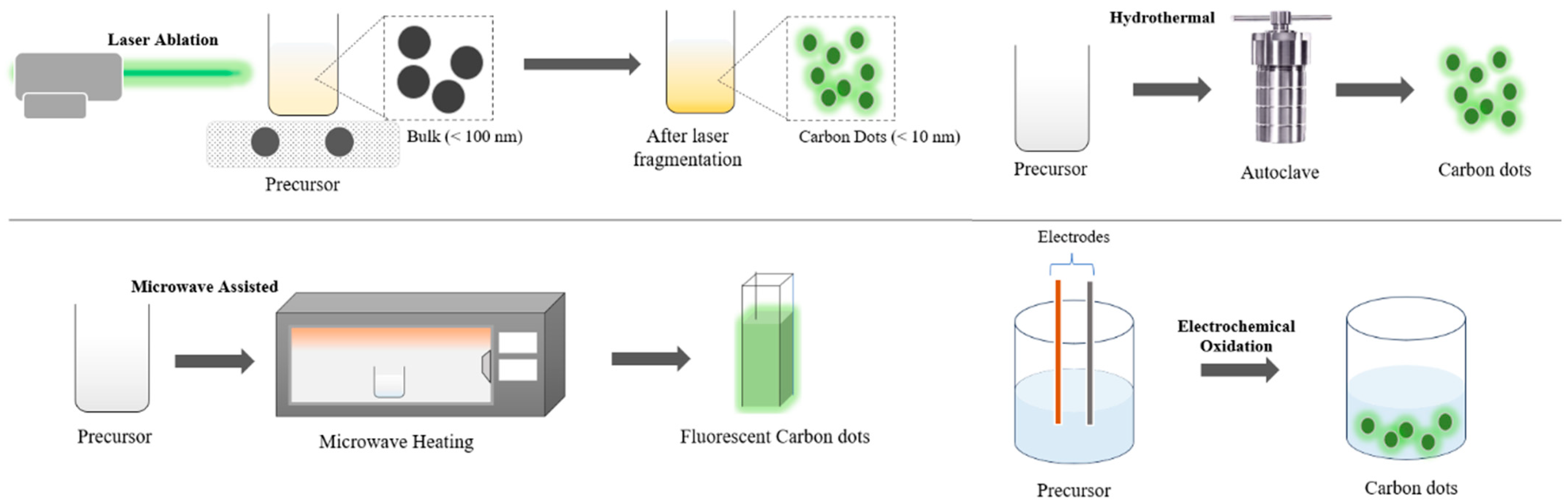 Catalysts 15 00134 g006