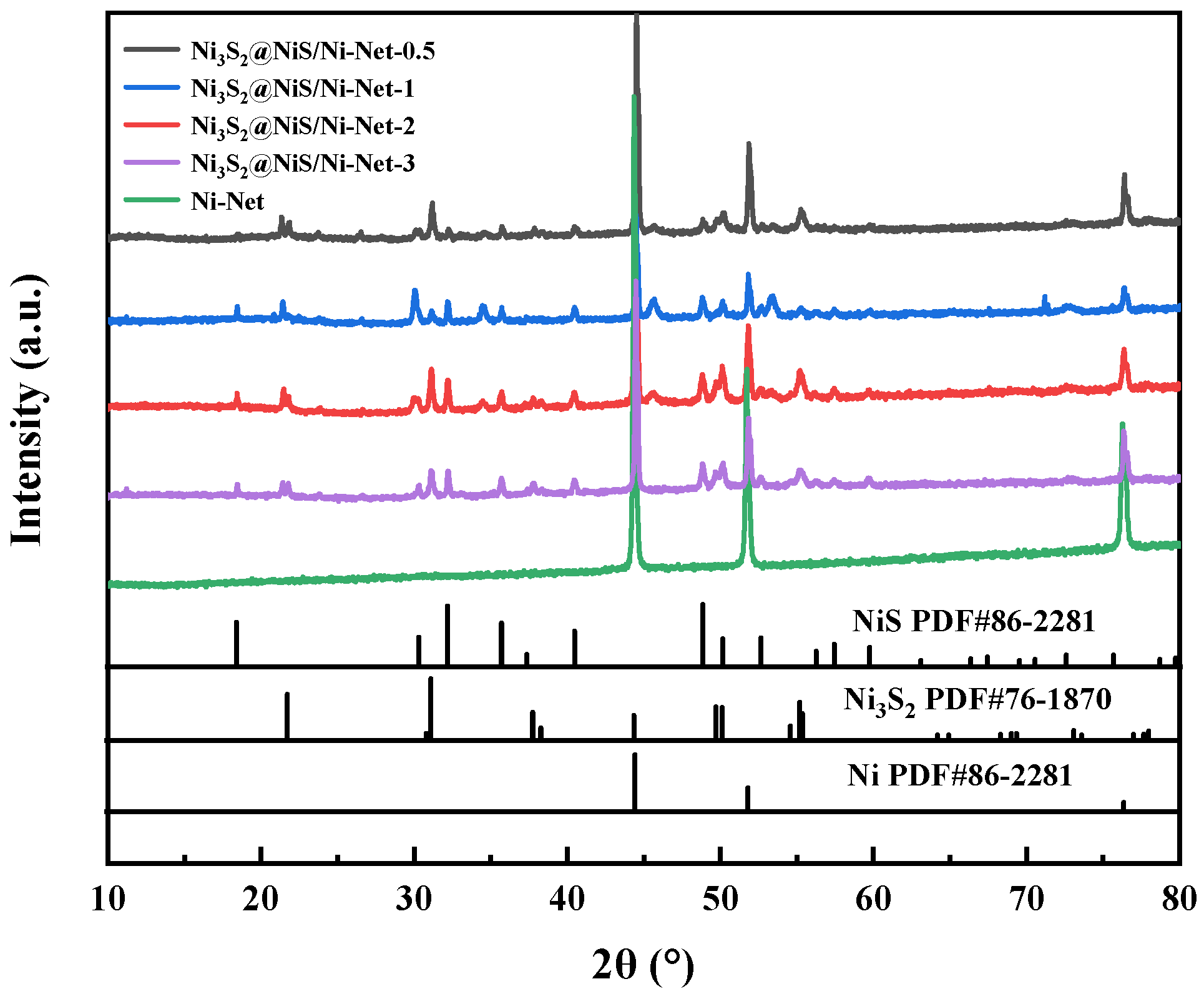 Catalysts 15 00136 g002