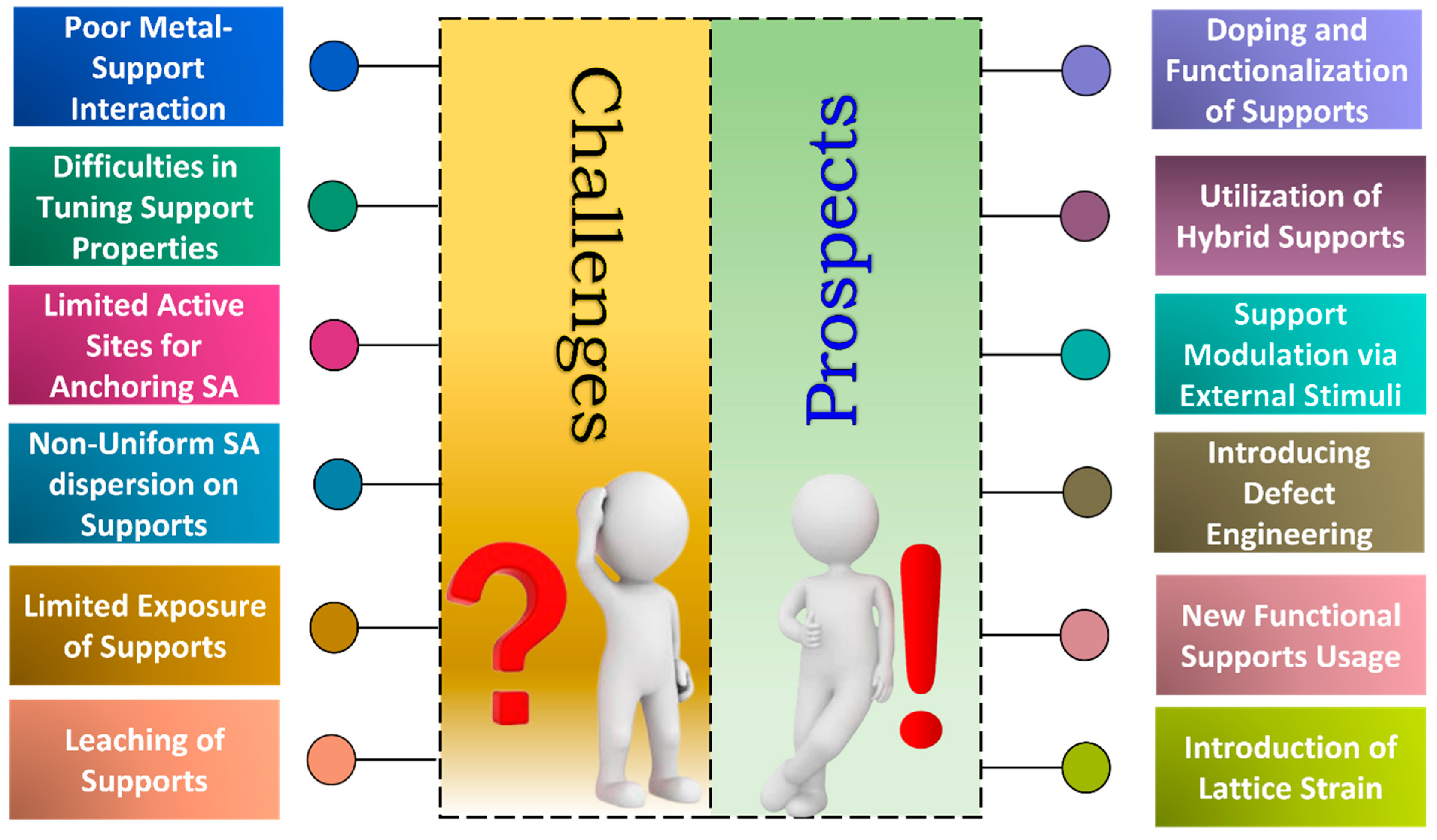 Catalysts 15 00137 g011