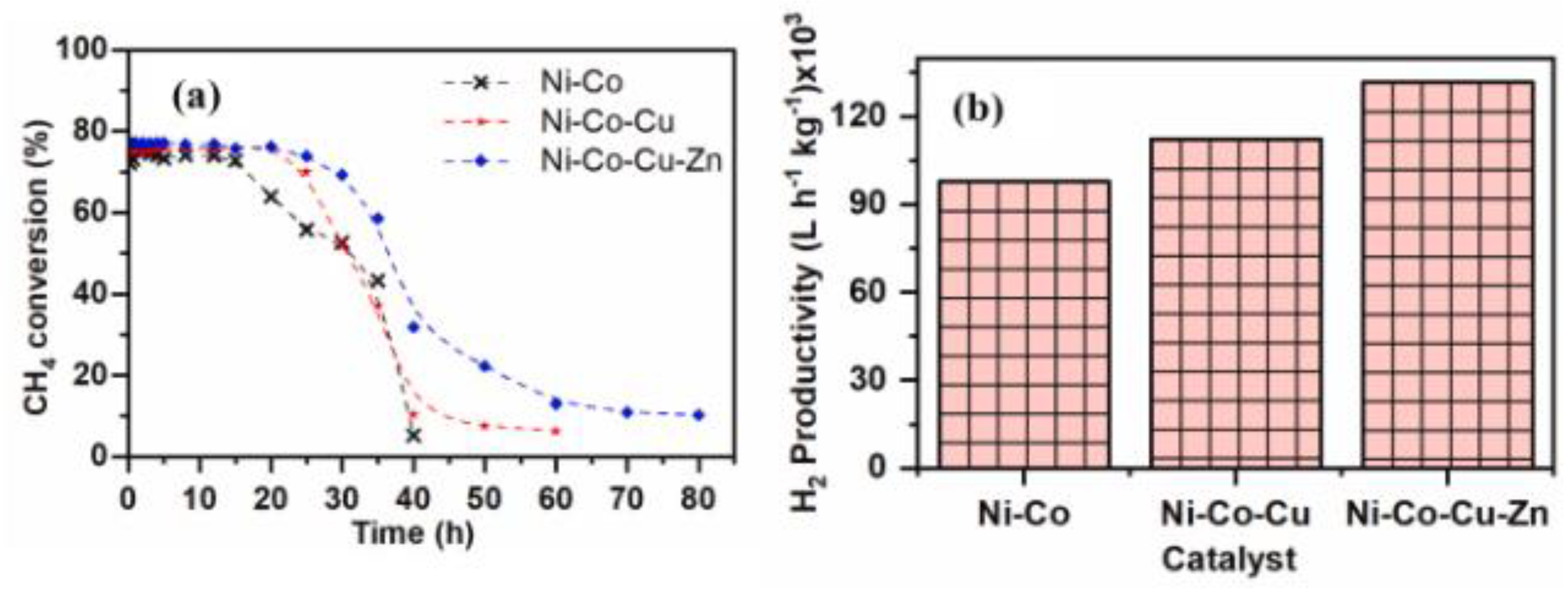 Catalysts 15 00145 g006