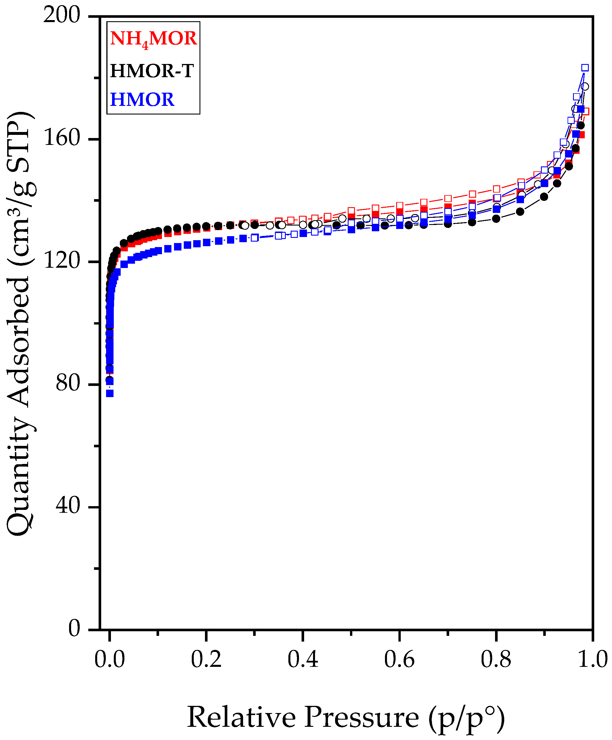 Catalysts 15 00146 g003