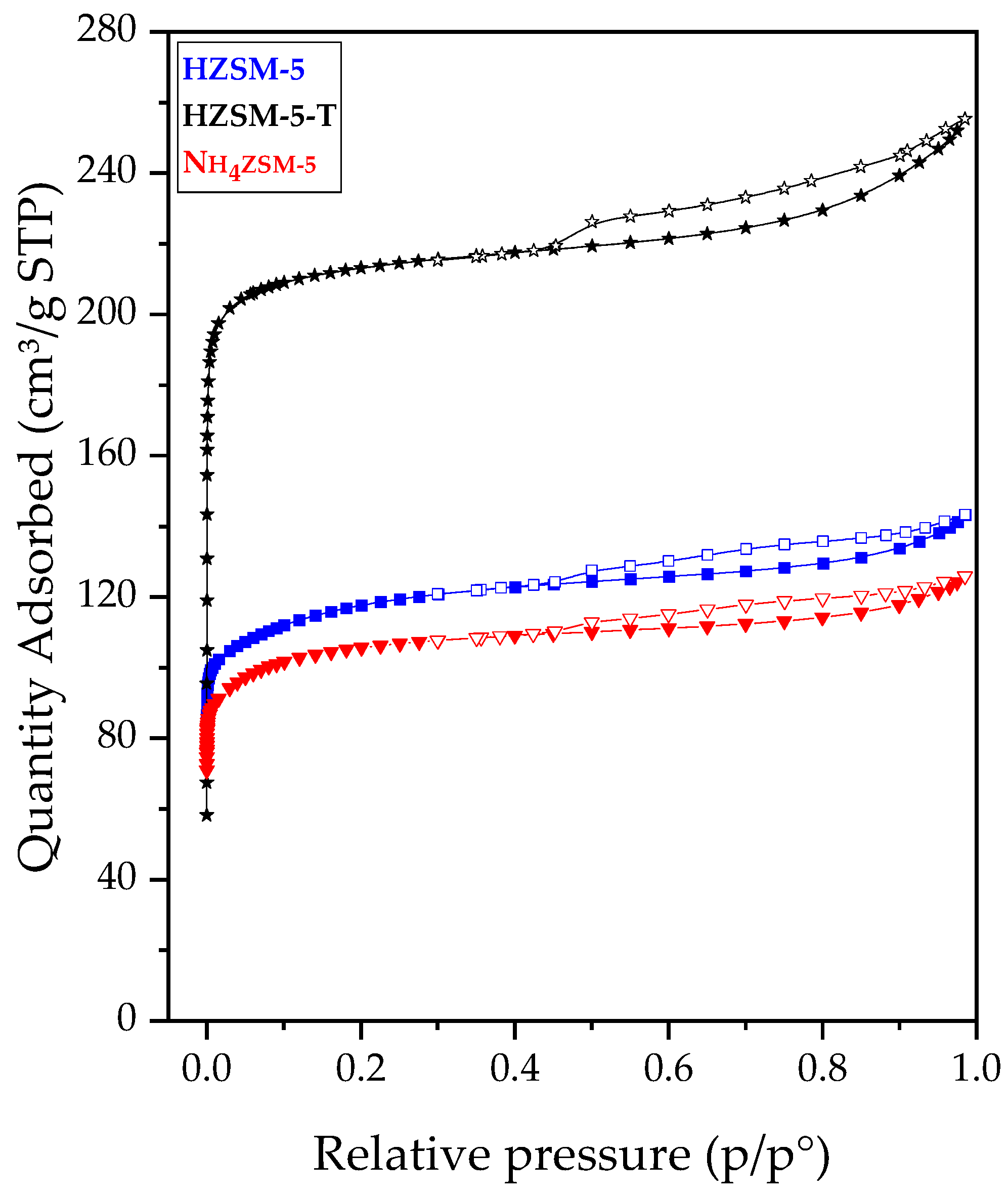Catalysts 15 00146 g007