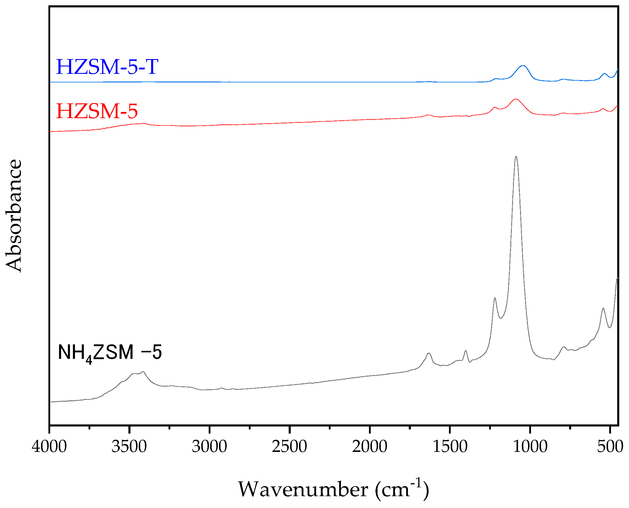 Catalysts 15 00146 g008