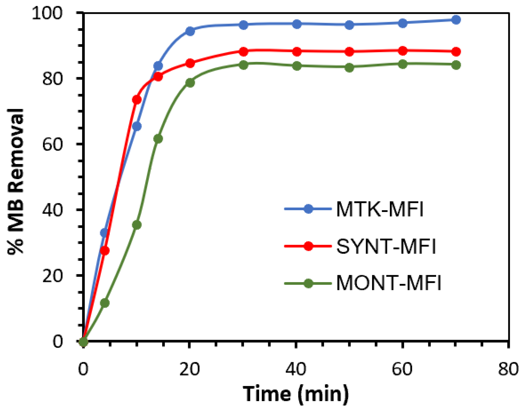 Catalysts 15 00188 g004
