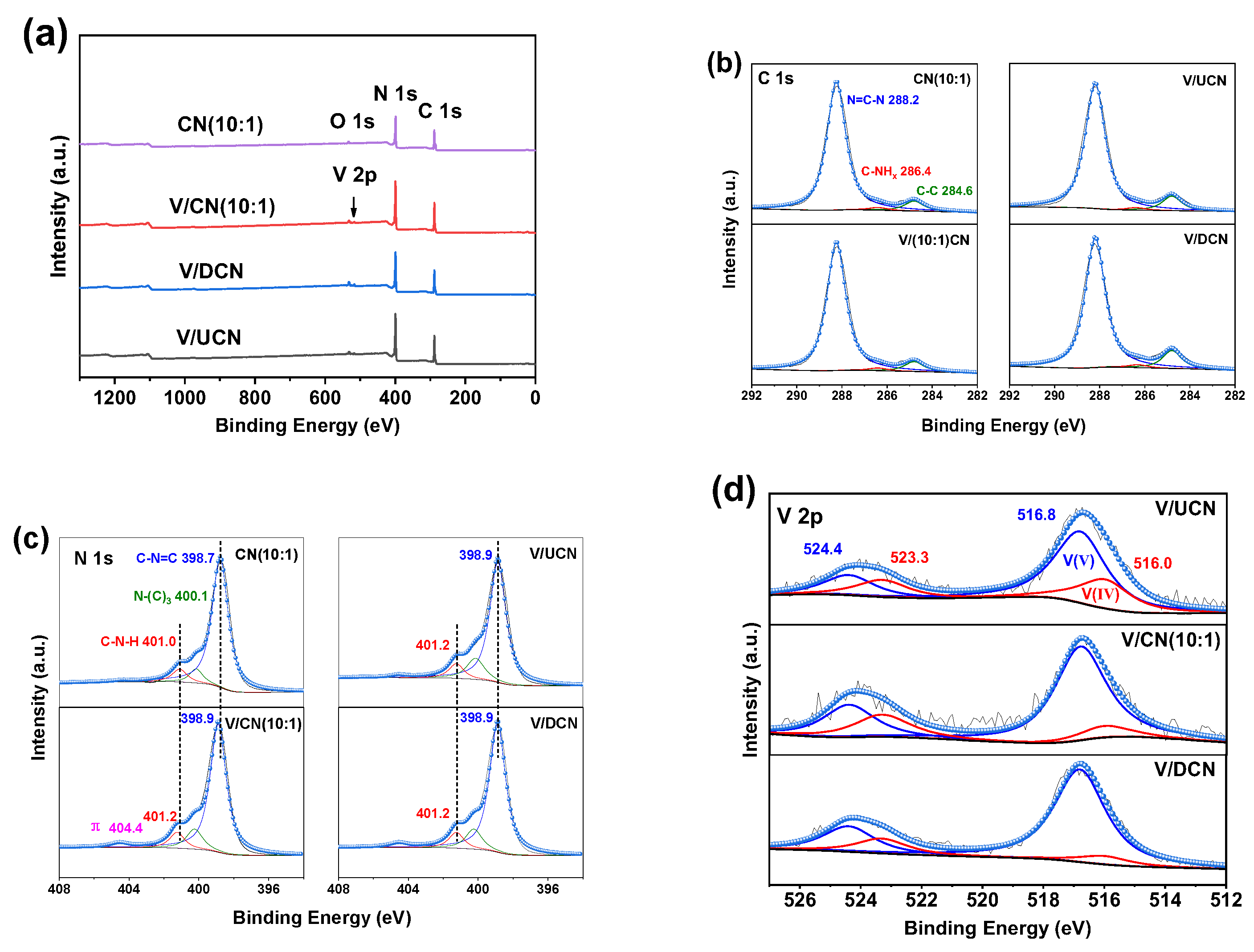 Catalysts 15 00206 g005