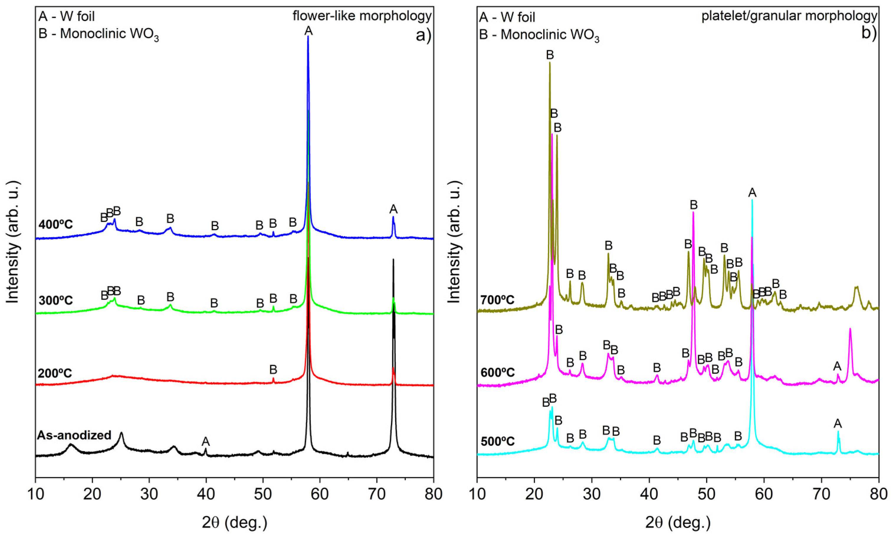 Catalysts 15 00207 g003 Catalysts 15 00207 g003