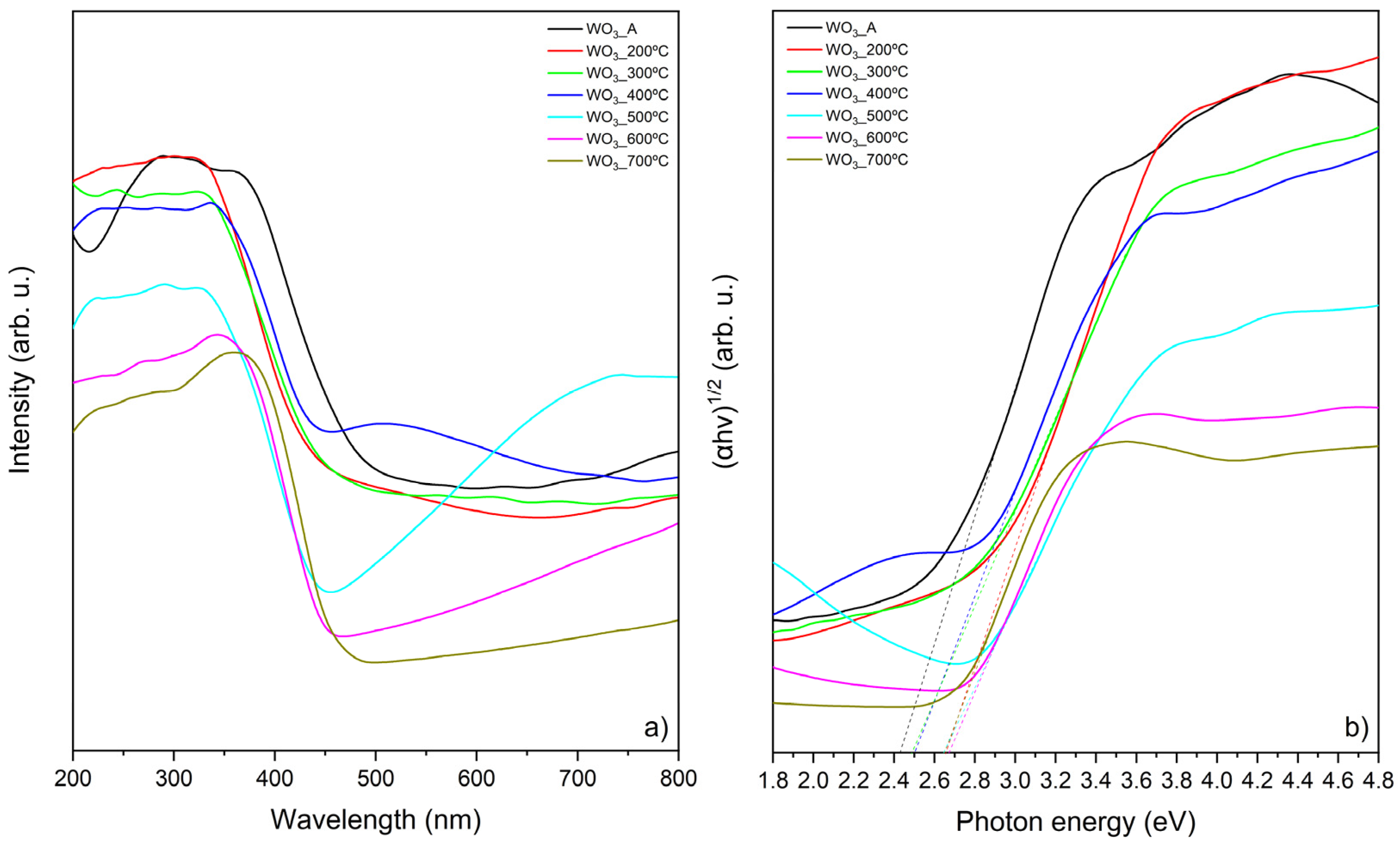 Catalysts 15 00207 g004 Catalysts 15 00207 g004
