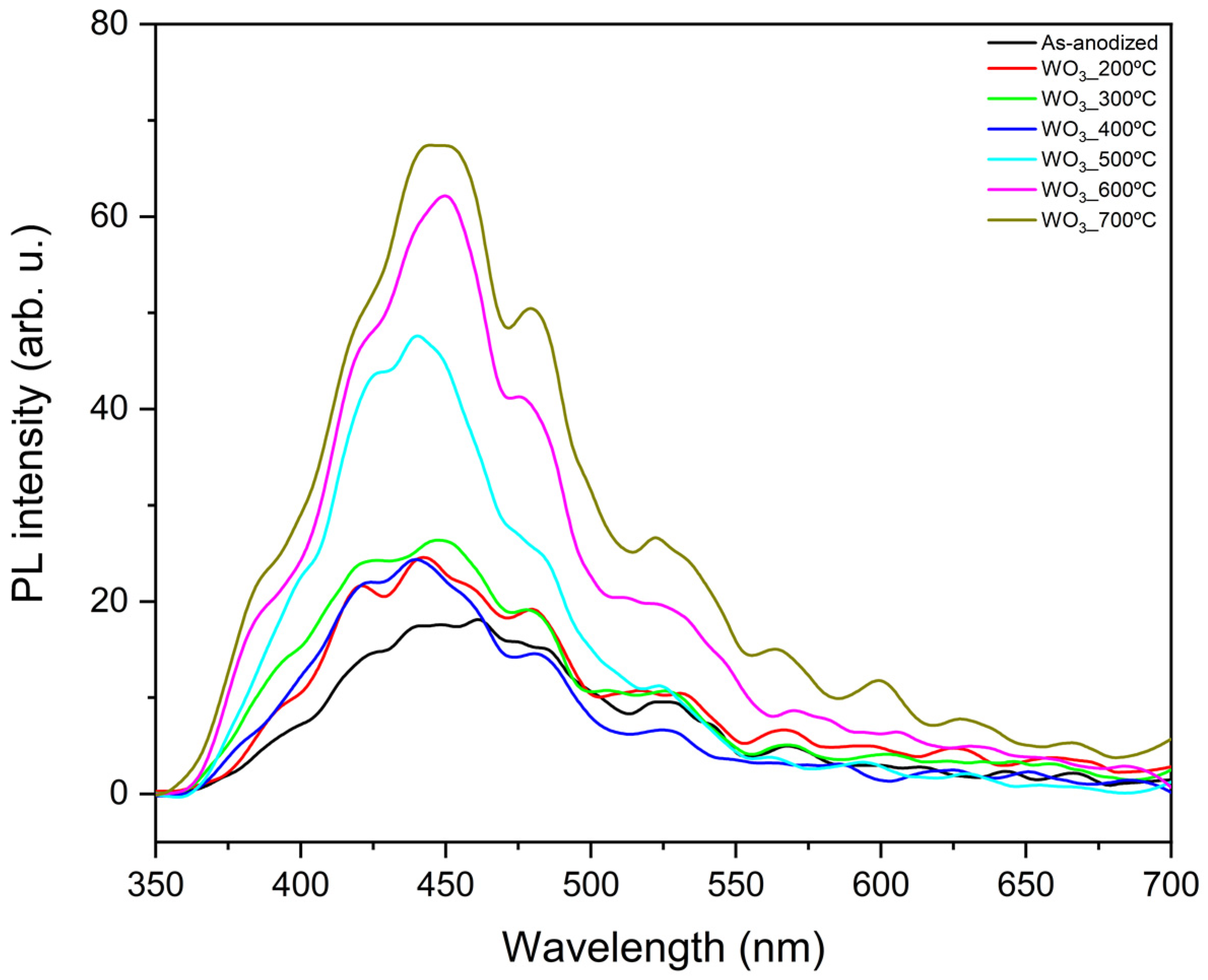 Catalysts 15 00207 g005 Catalysts 15 00207 g005