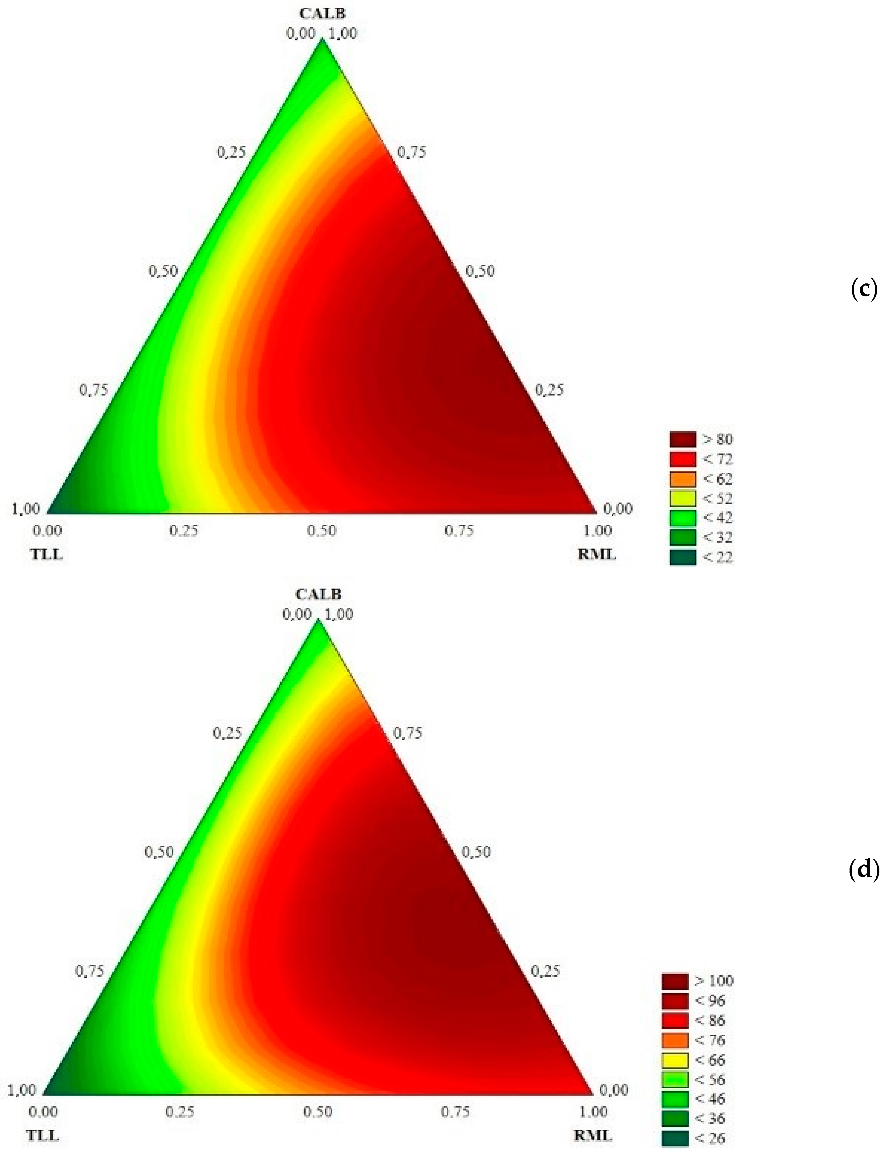 Catalysts 15 00209 g001b