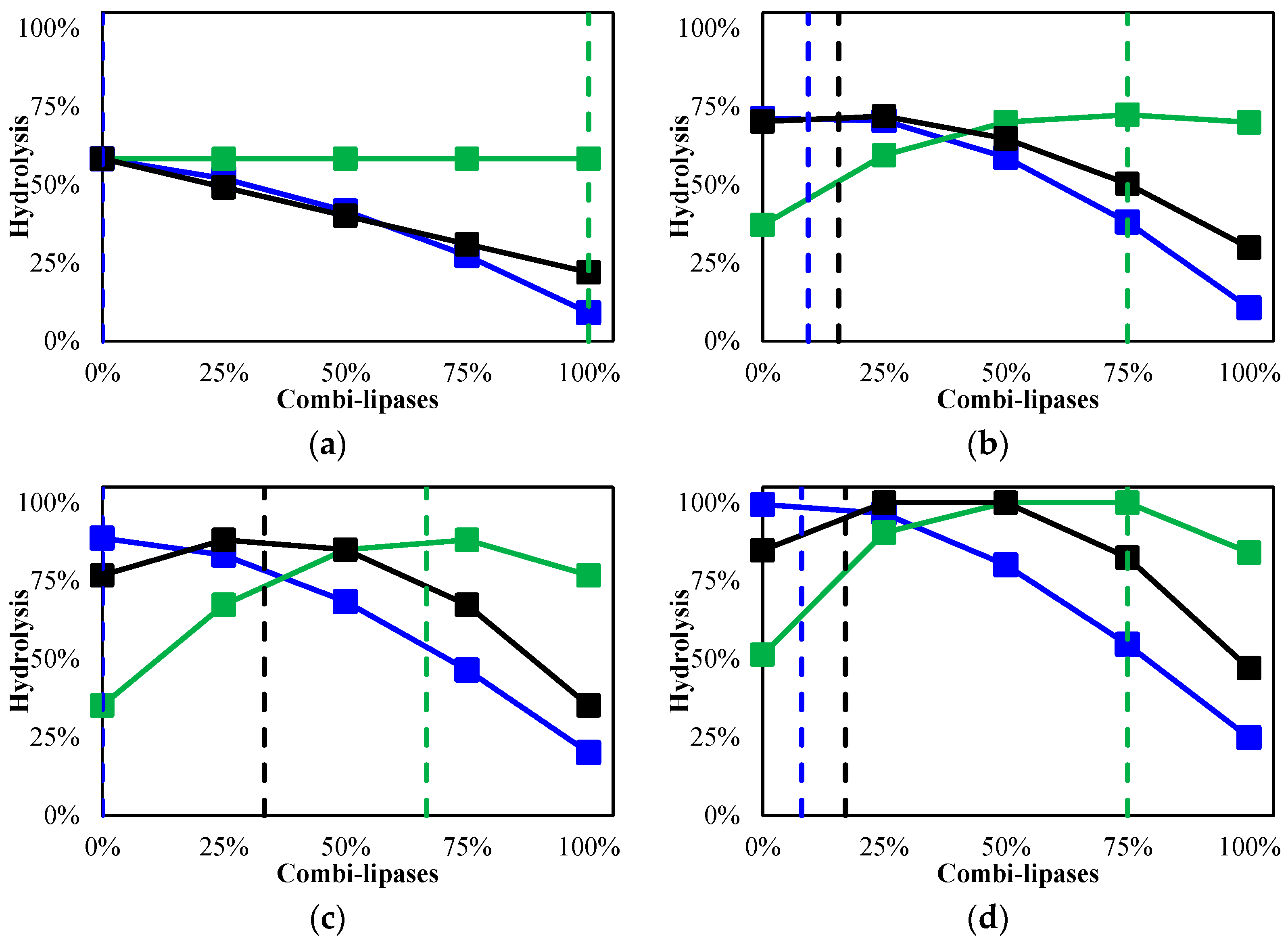Catalysts 15 00209 g002