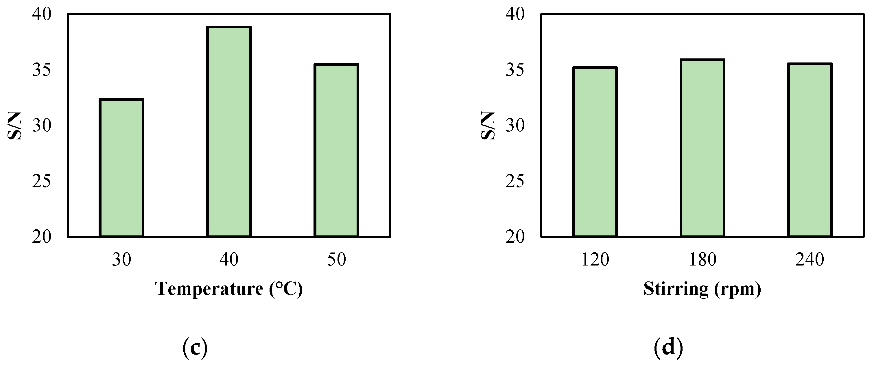 Catalysts 15 00209 g003b