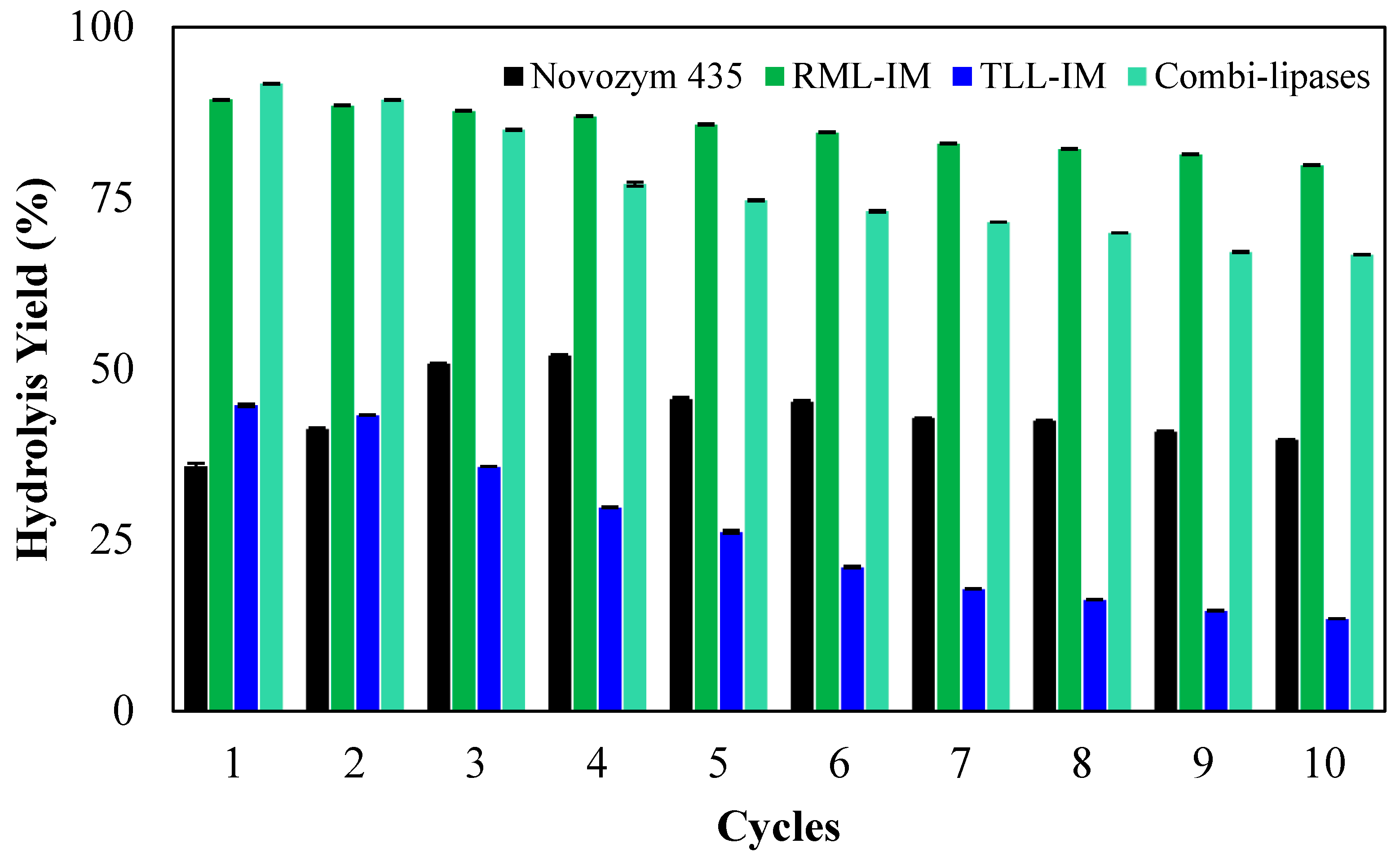 Catalysts 15 00209 g004