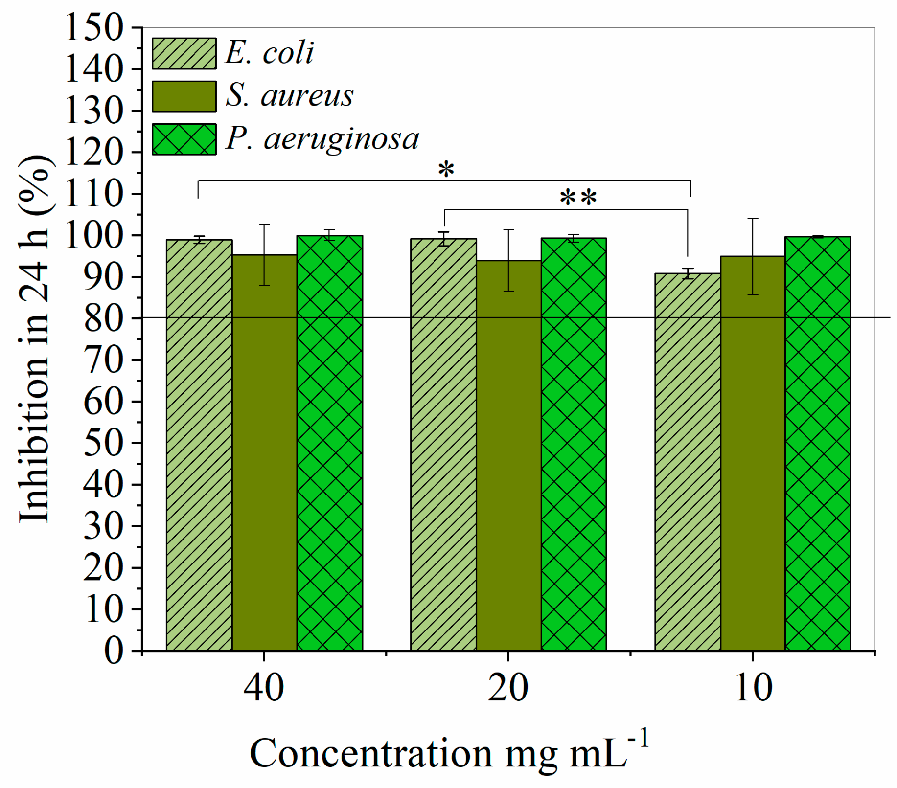 Catalysts 15 00209 g005
