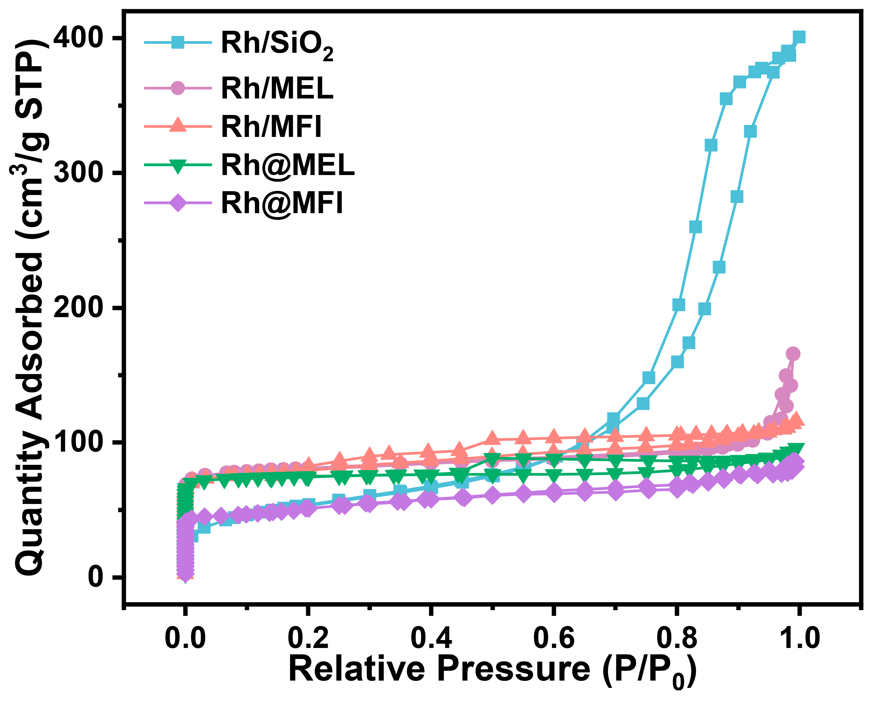 Catalysts 15 00212 g003