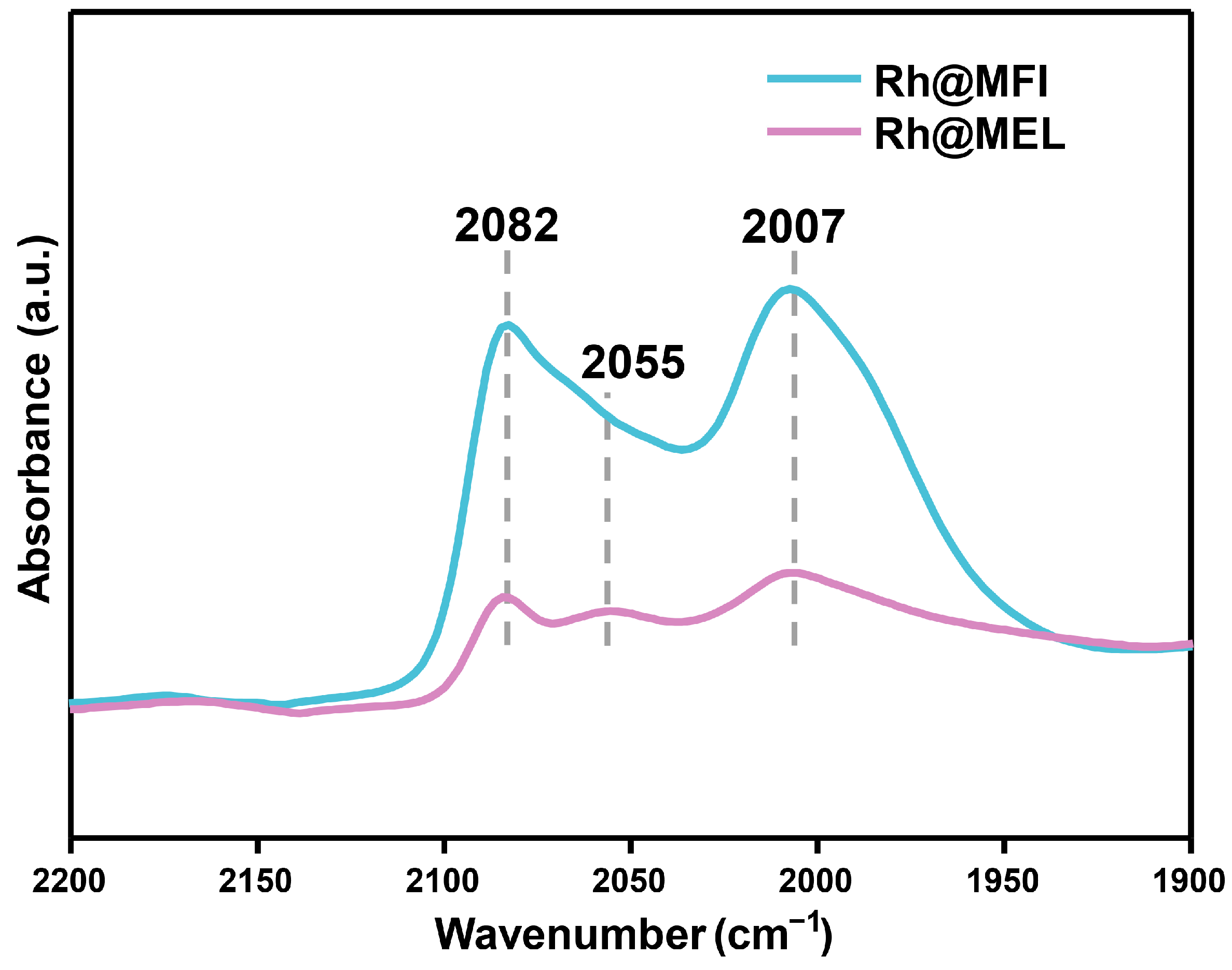Catalysts 15 00212 g005