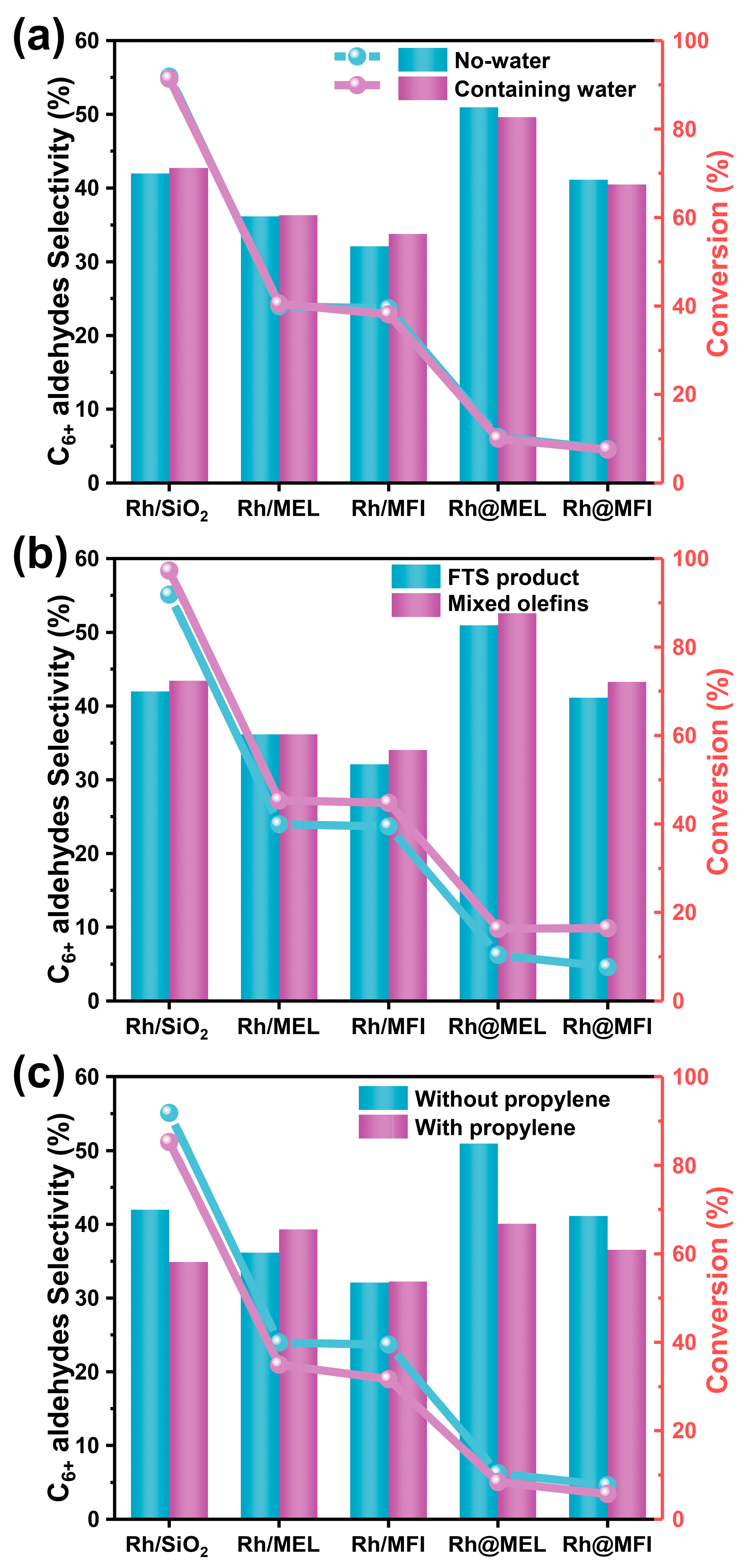 Catalysts 15 00212 g008