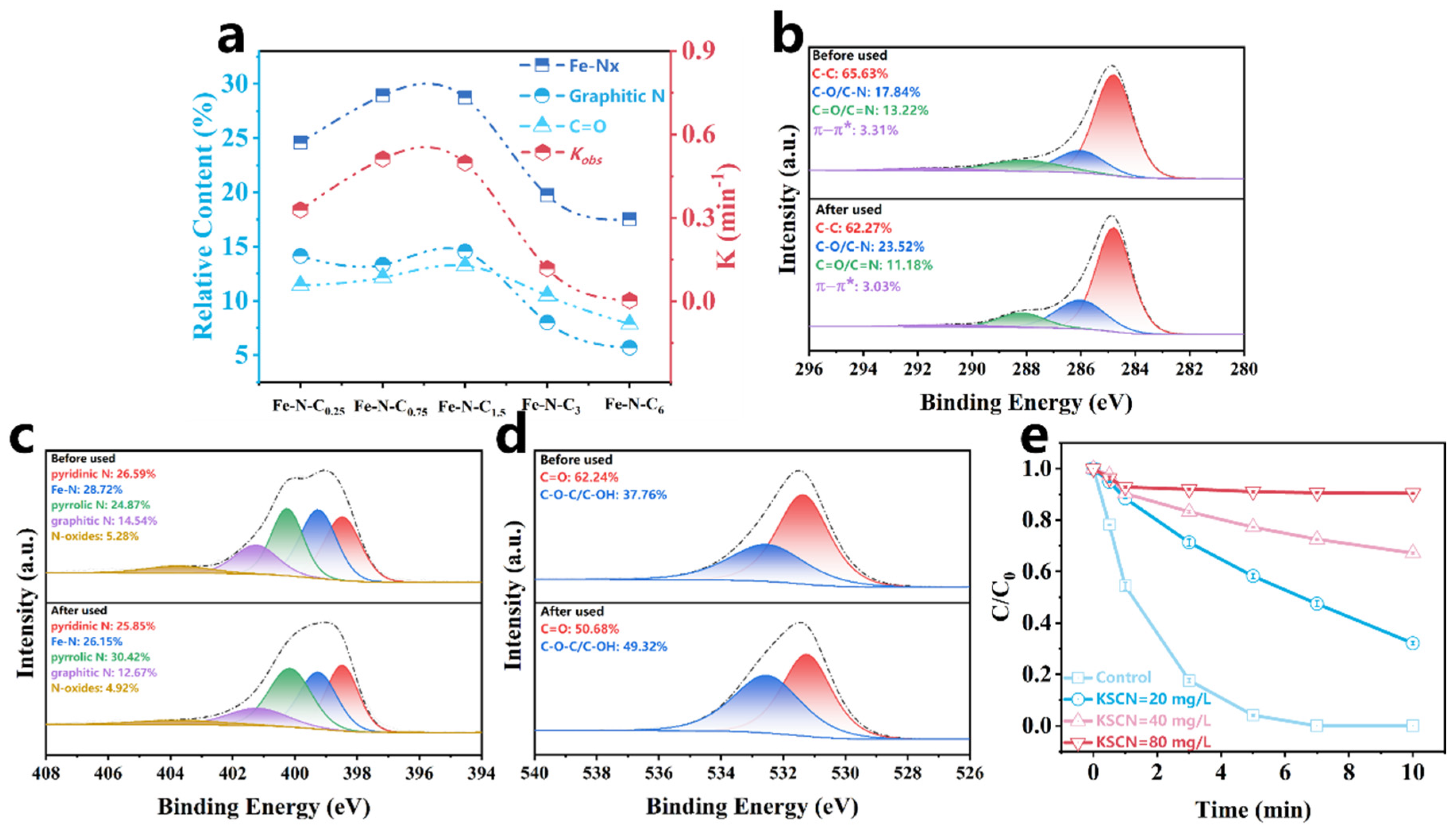 Catalysts 15 00217 g006