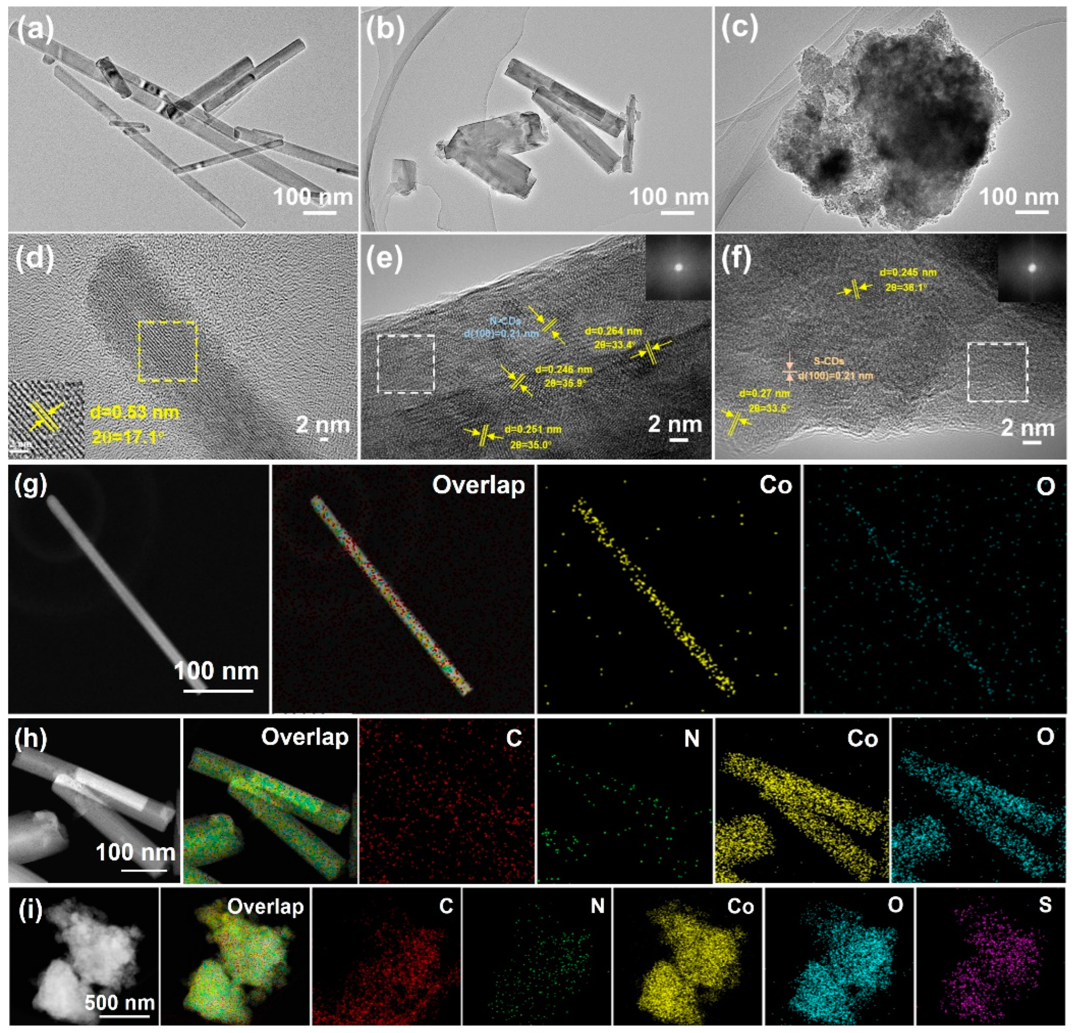 Catalysts 15 00219 g003