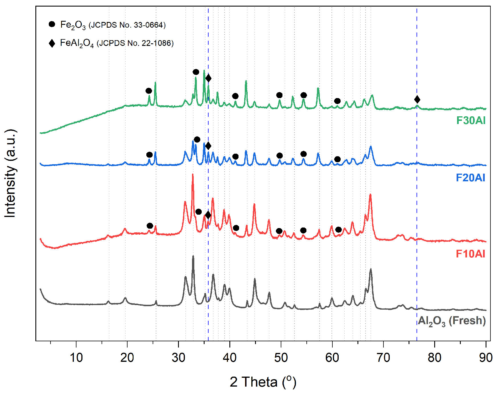 Catalysts 15 00242 g002