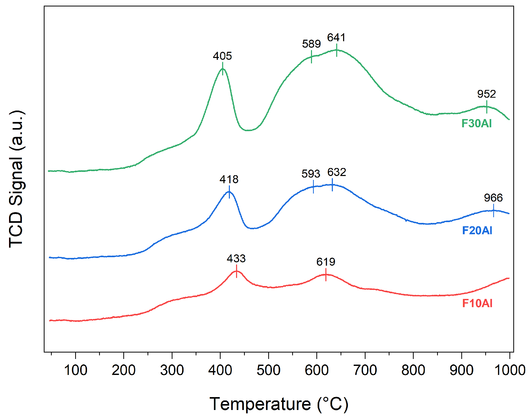 Catalysts 15 00242 g003