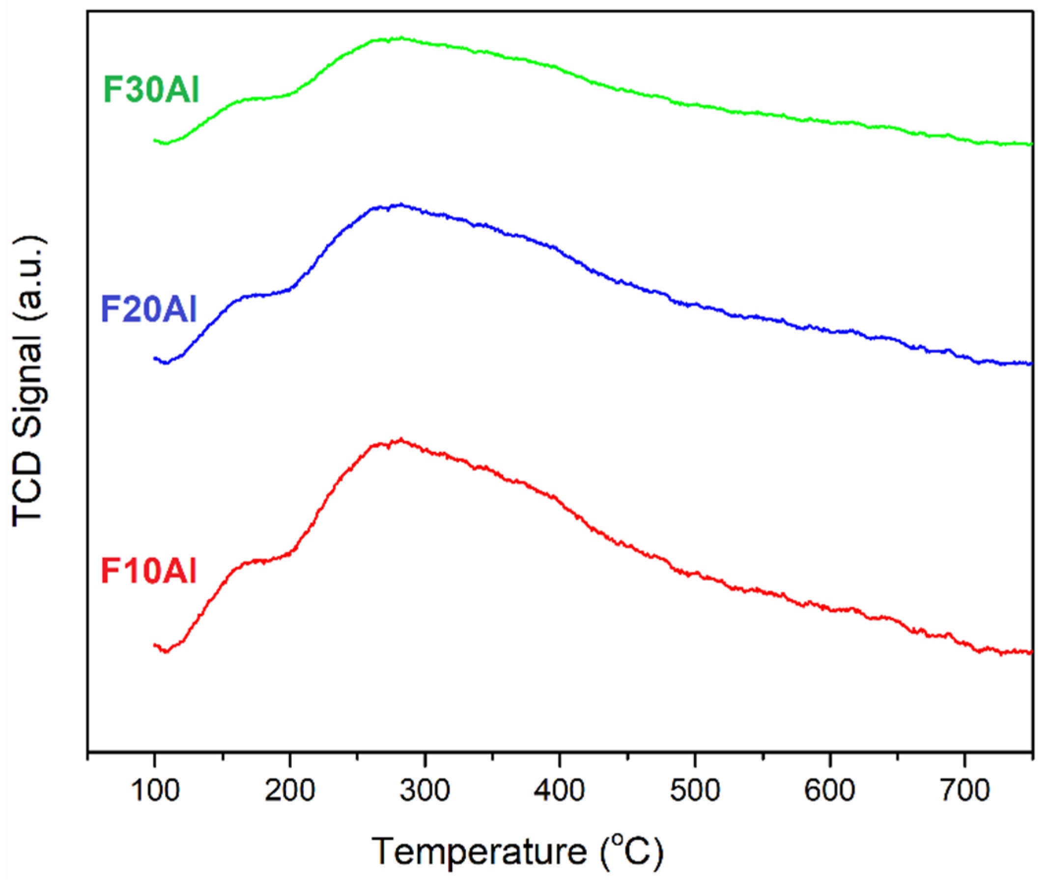 Catalysts 15 00242 g005