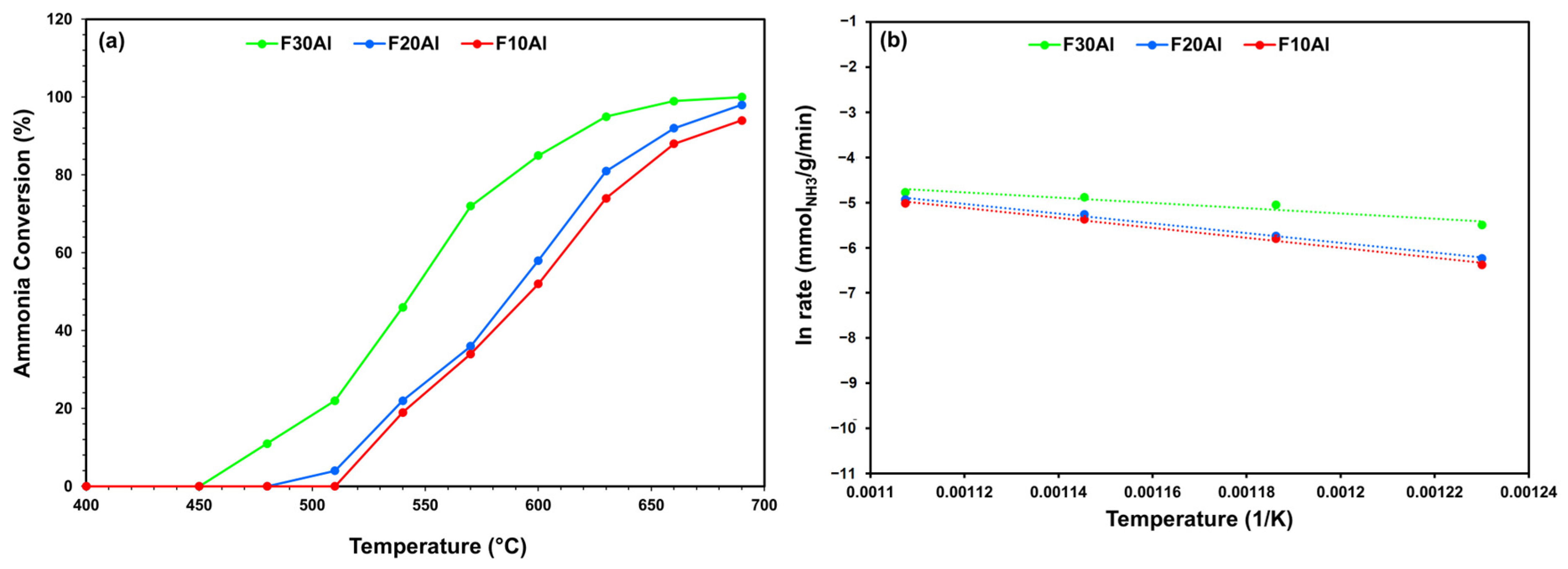 Catalysts 15 00242 g006