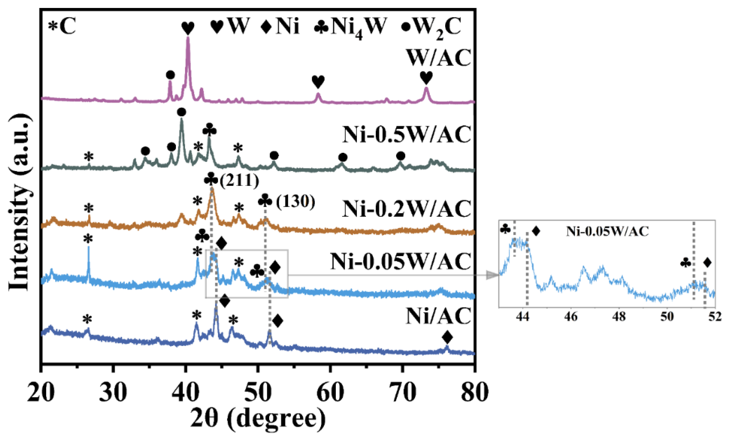 Catalysts 15 00258 g001