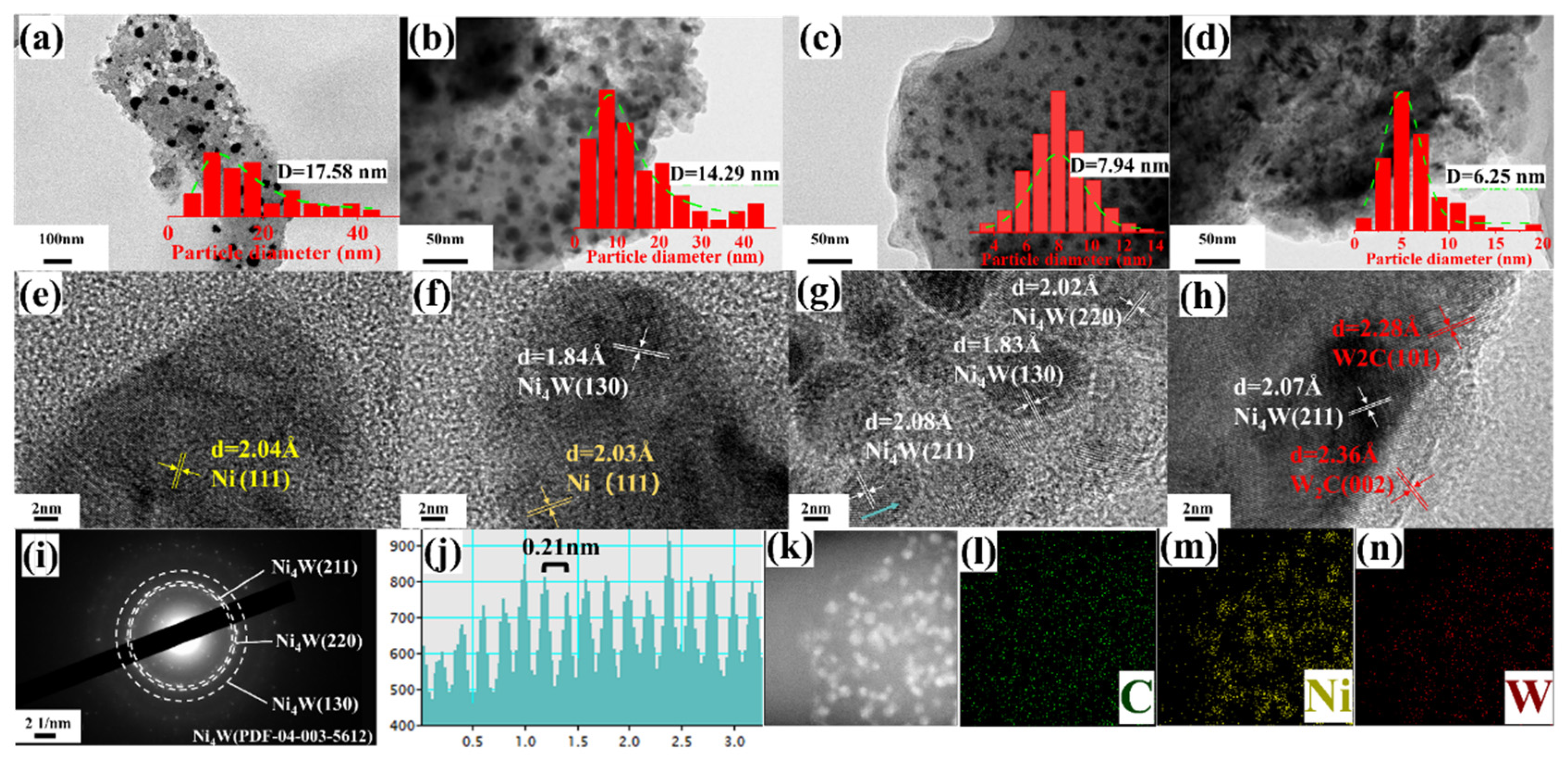 Catalysts 15 00258 g002
