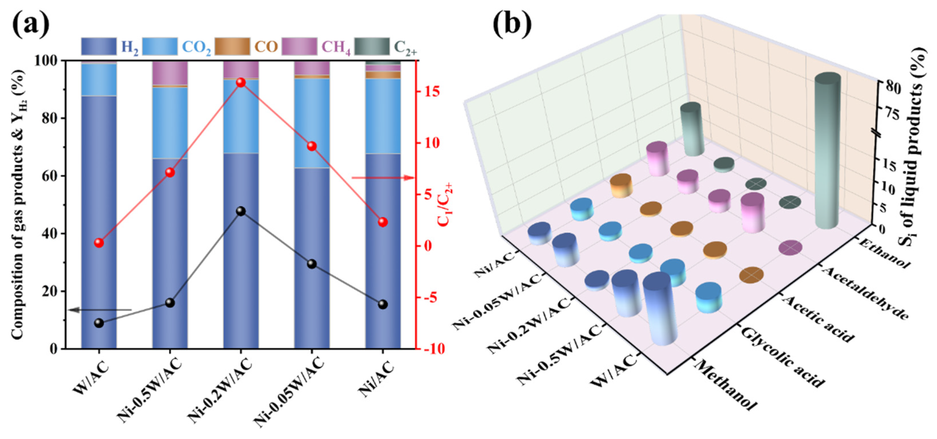 Catalysts 15 00258 g005