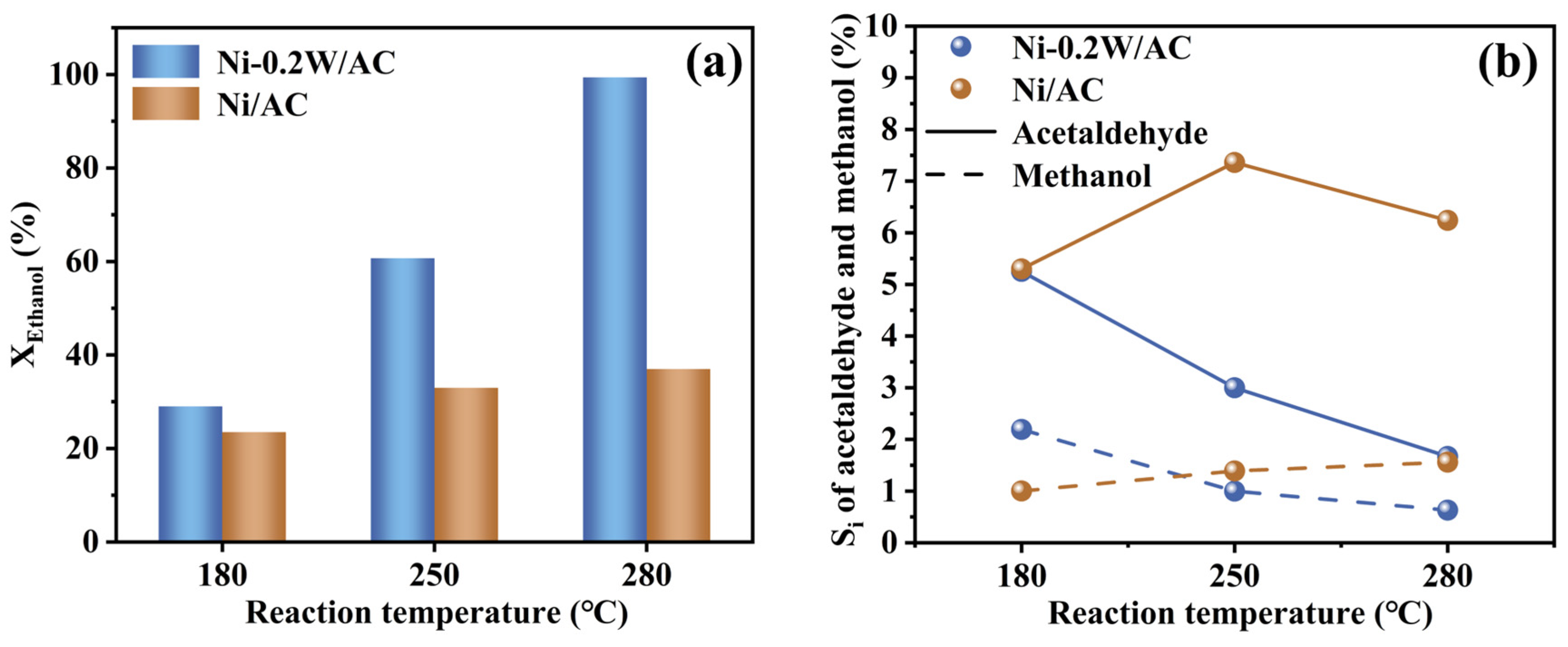 Catalysts 15 00258 g006