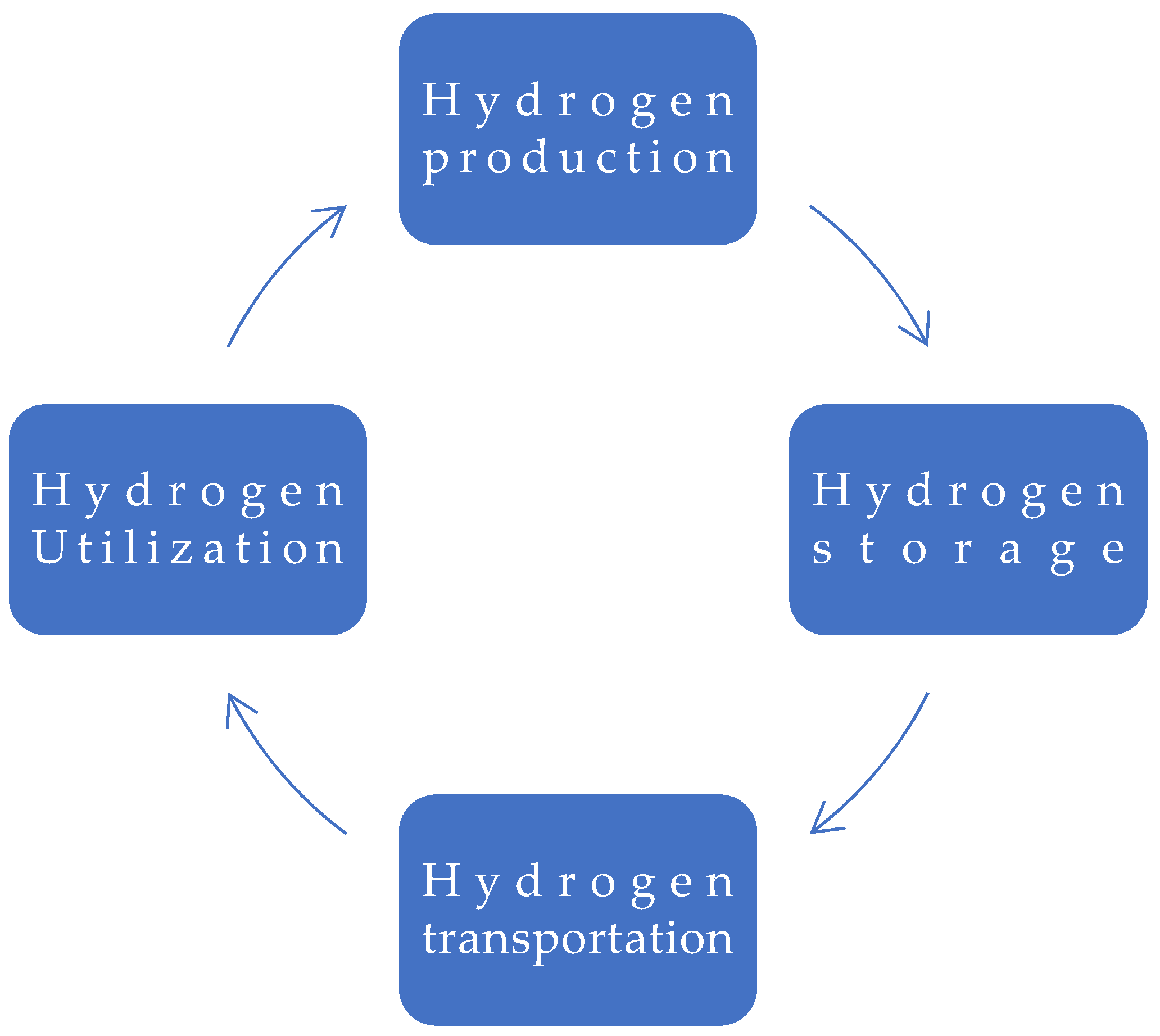 Catalysts 15 00260 g001