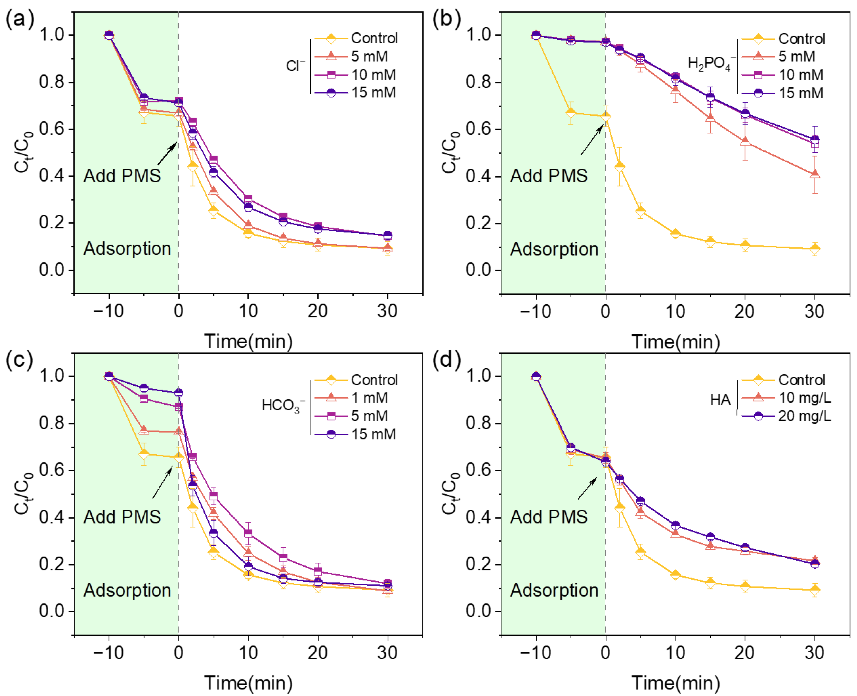Catalysts 15 00264 g004