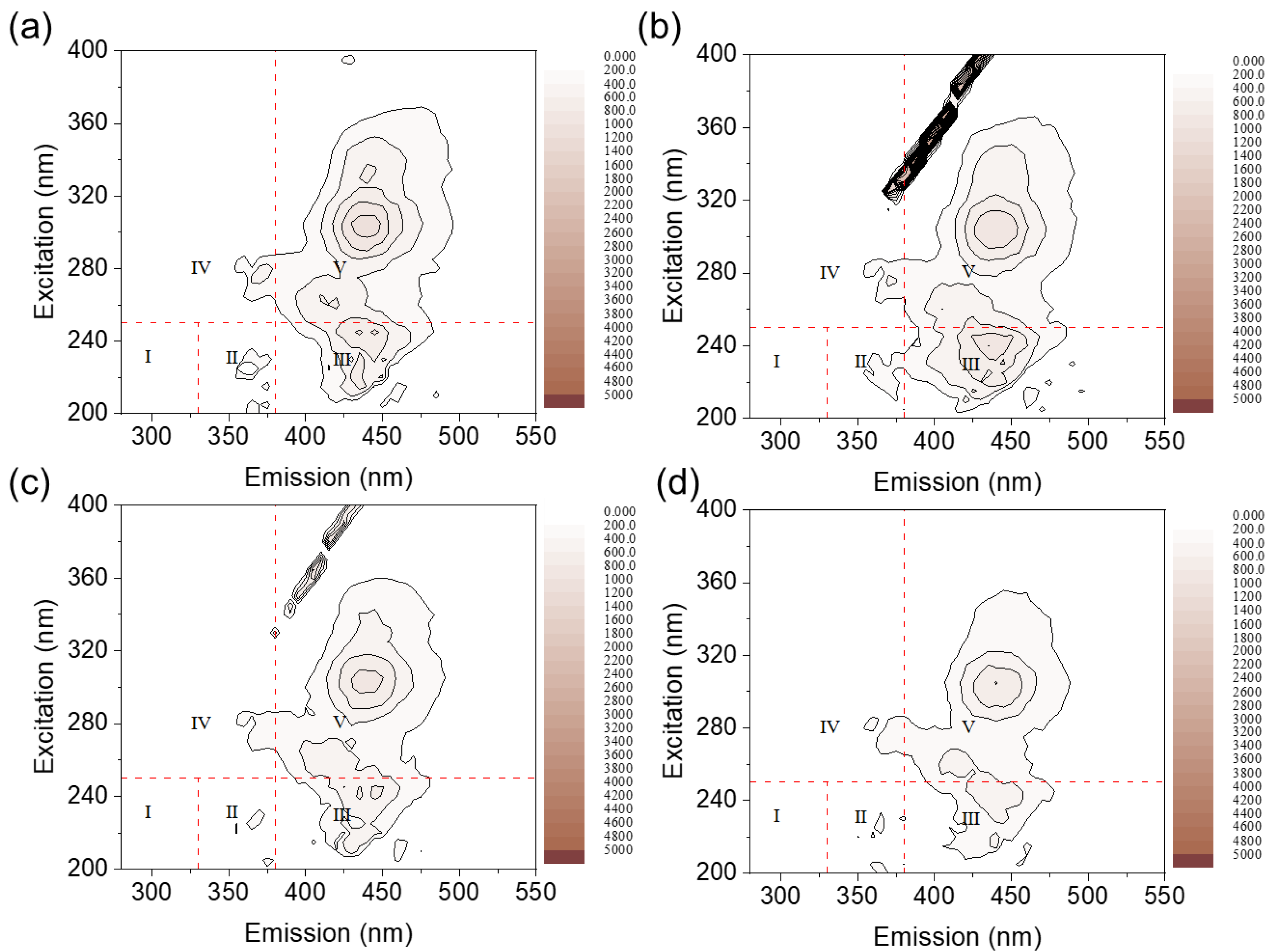 Catalysts 15 00264 g006
