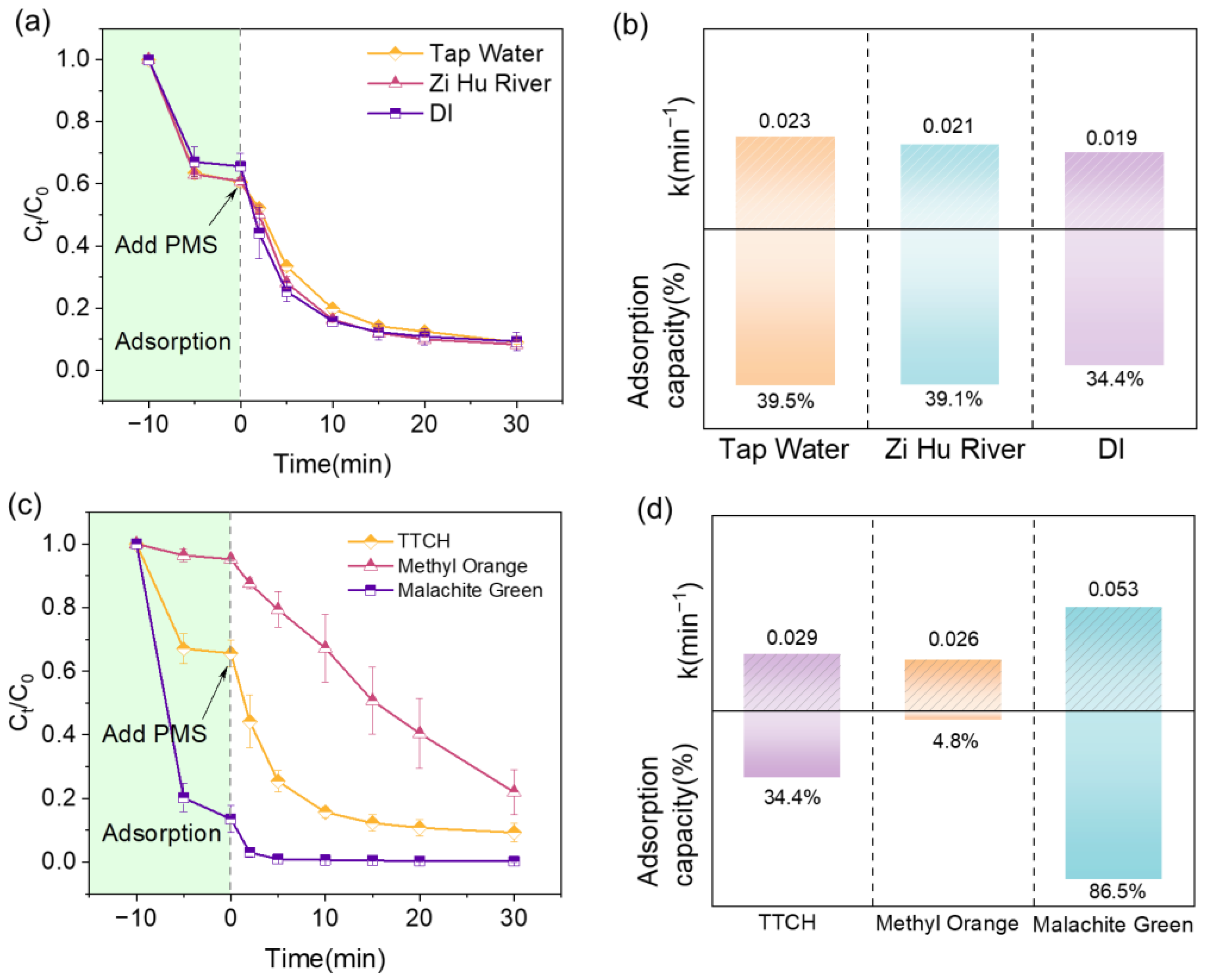 Catalysts 15 00264 g009