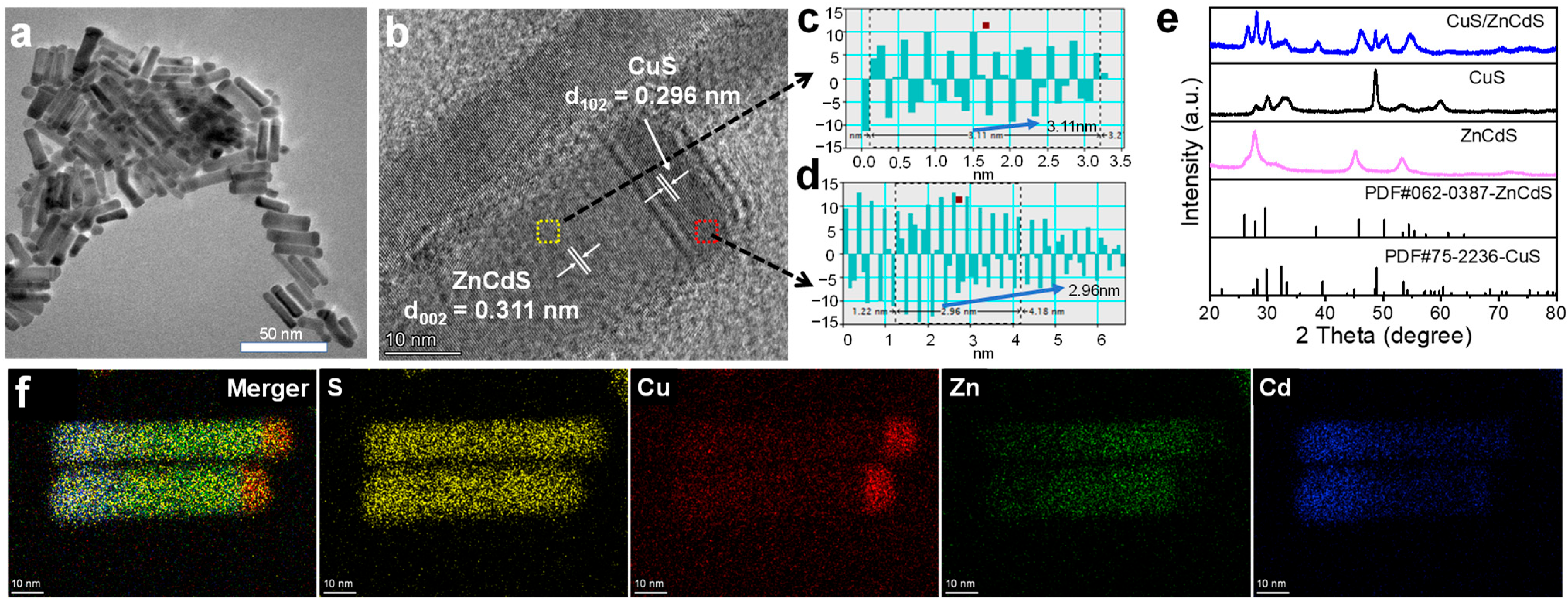 Catalysts 15 00266 g001