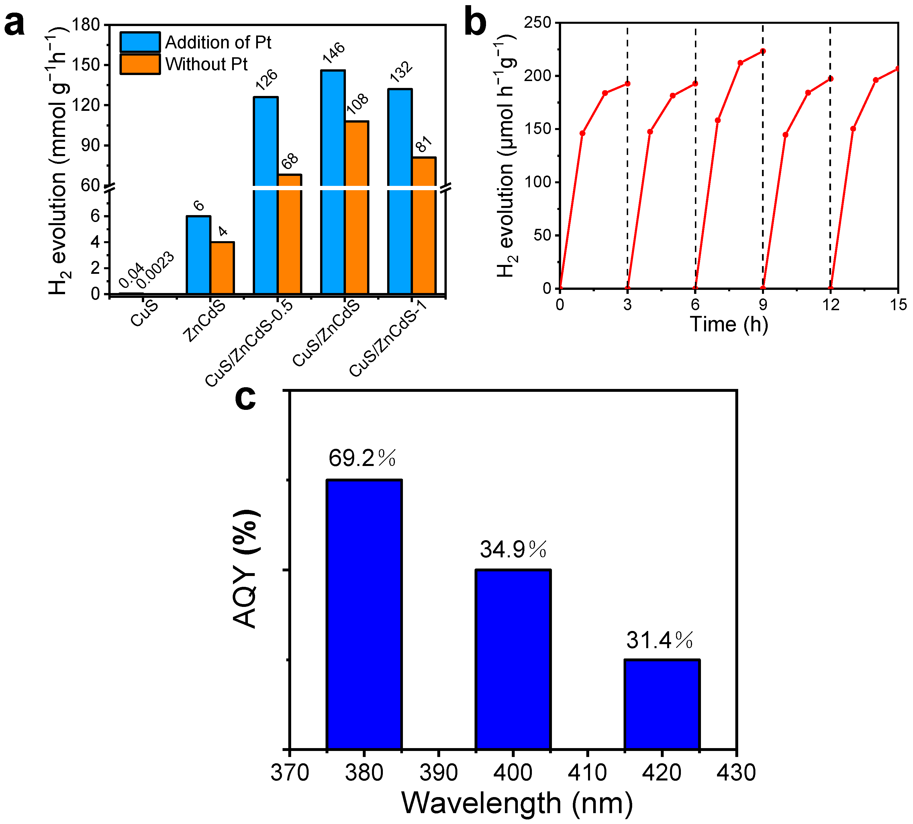 Catalysts 15 00266 g003