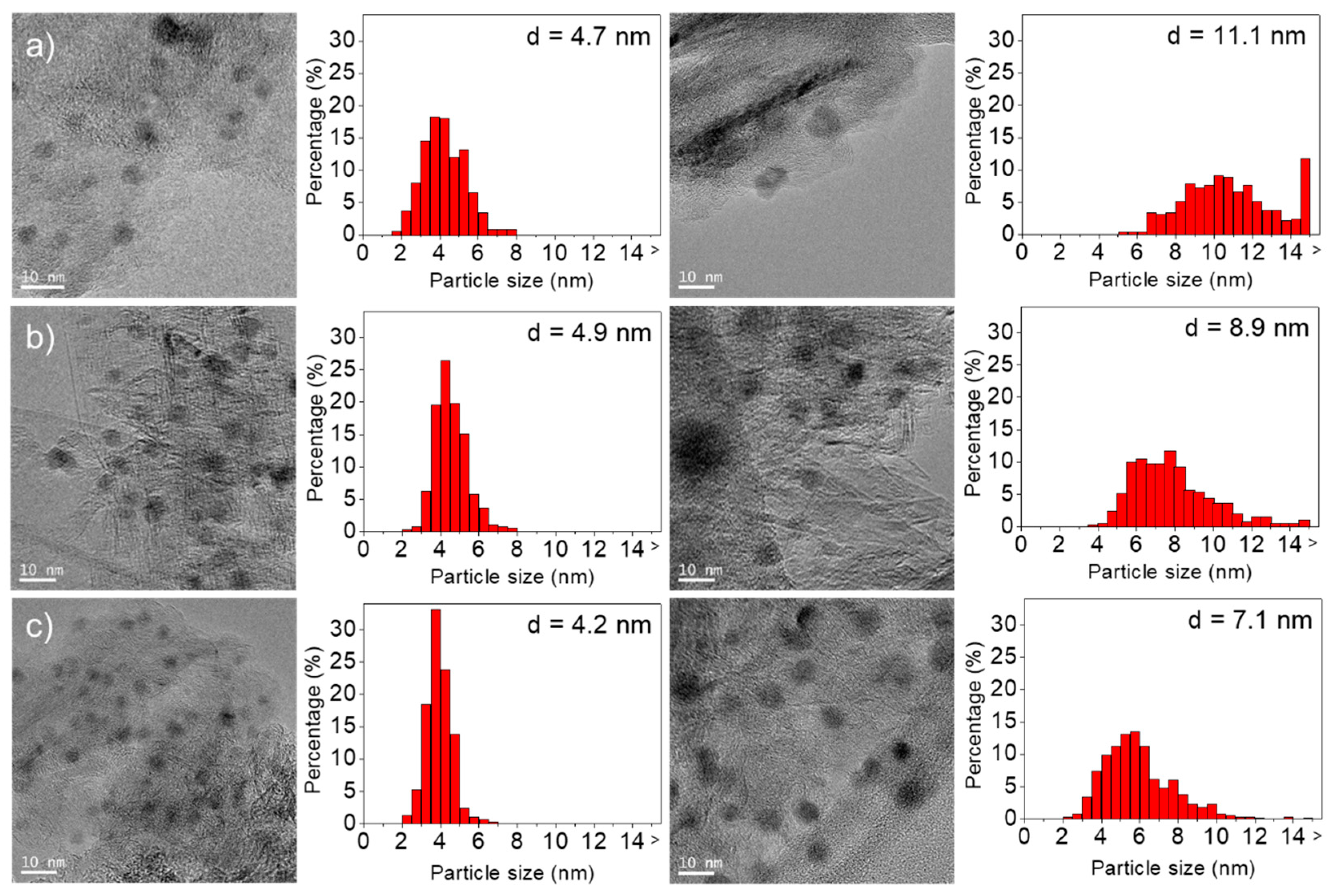 Catalysts 15 00272 g002