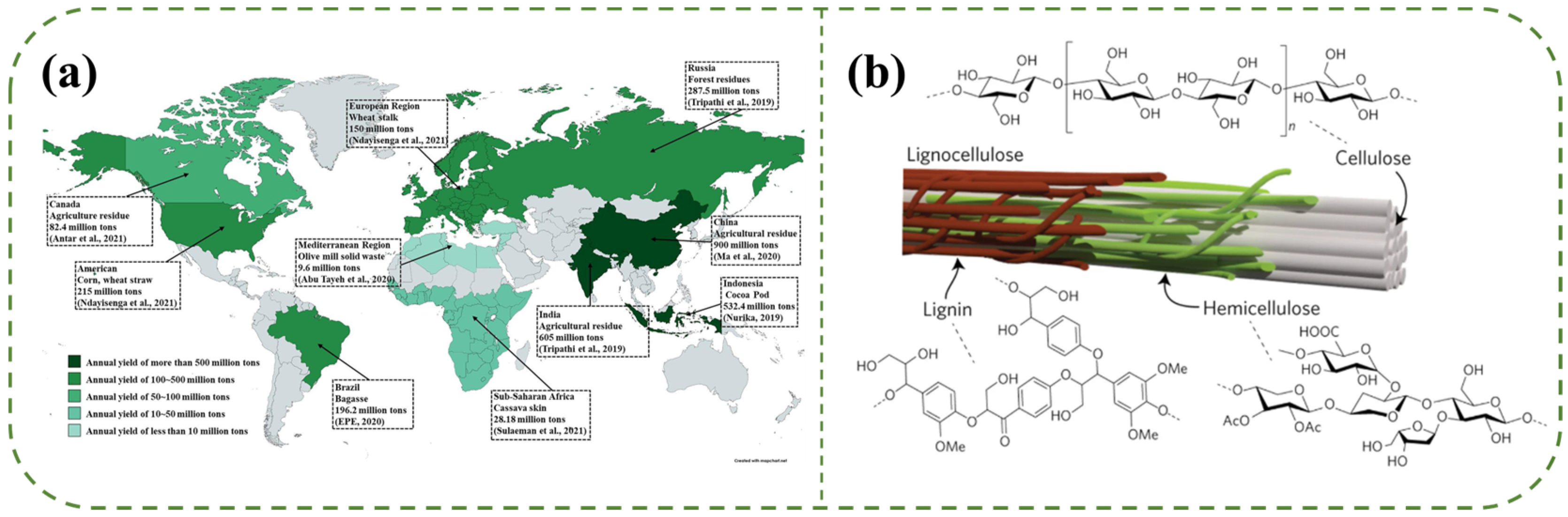 Catalysts 15 00280 g001