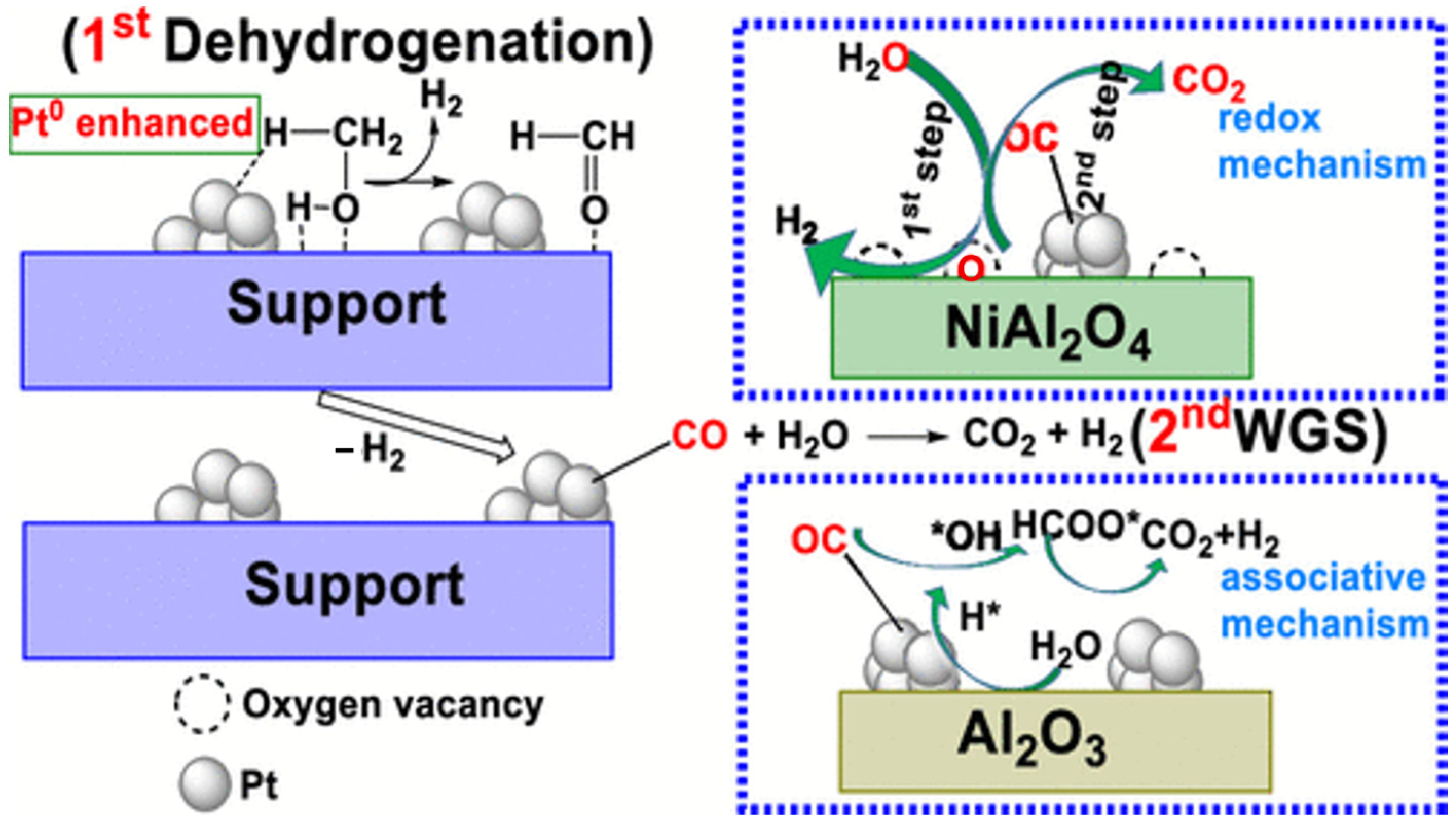 Catalysts 15 00280 g005