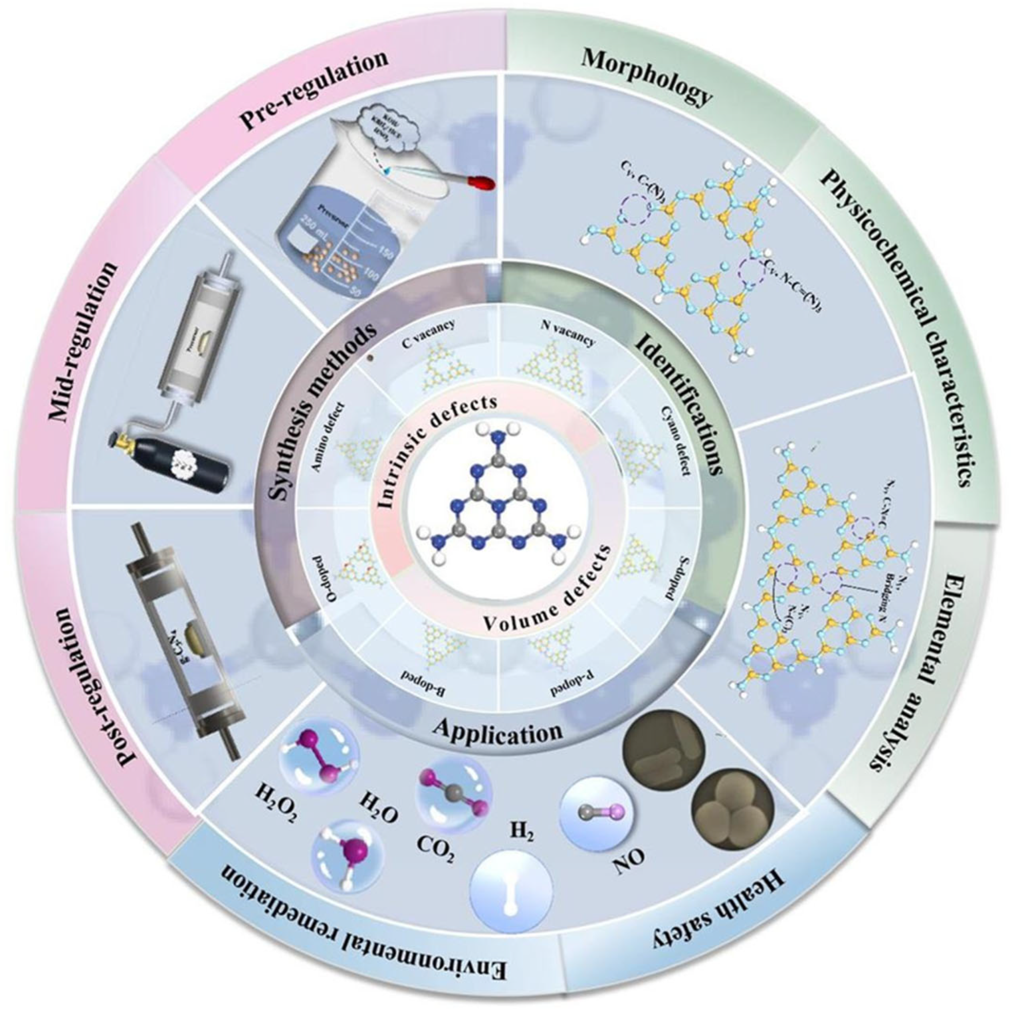 Catalysts 15 00286 g005